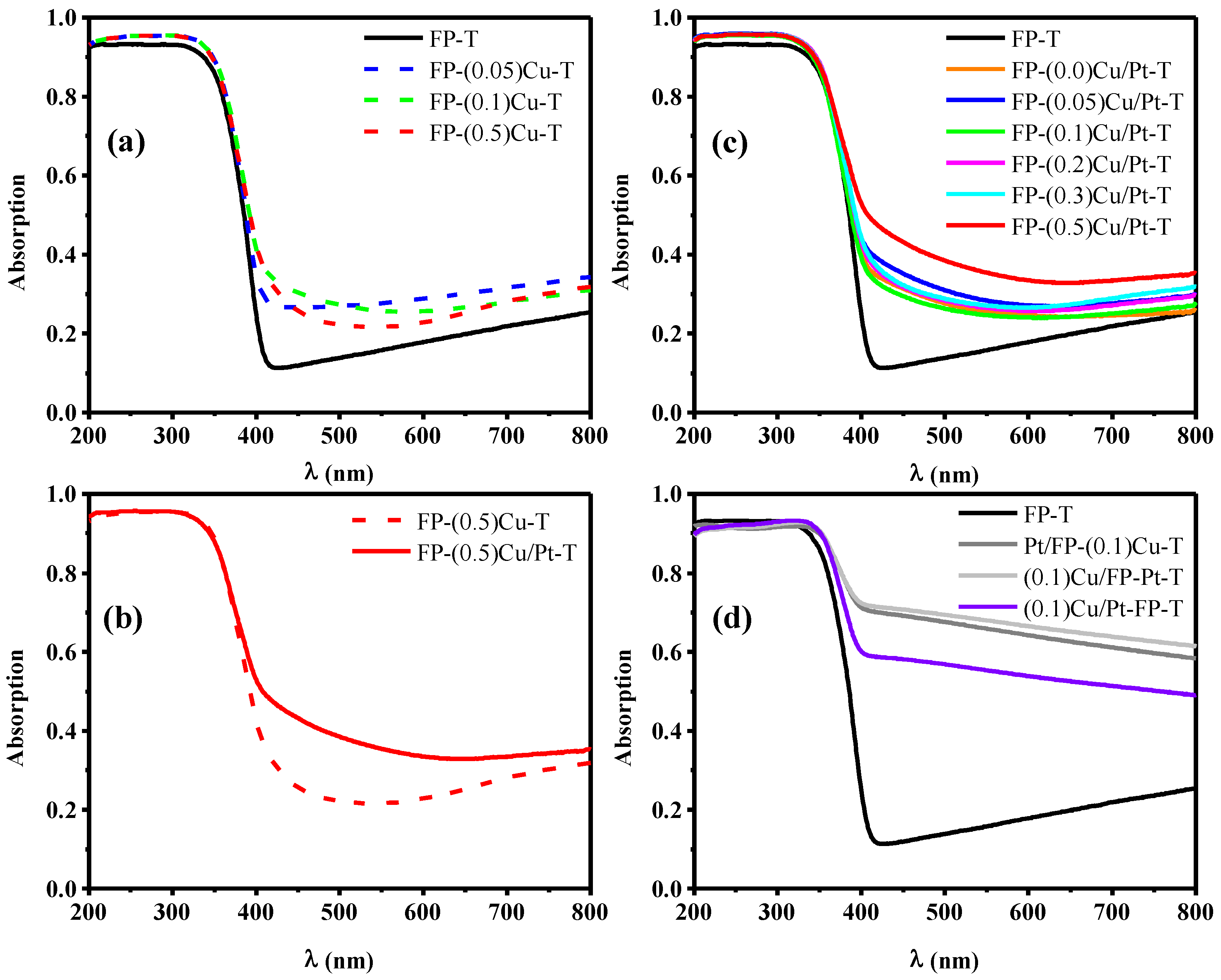 Catalysts 07 00301 g002 Catalysts 07 00301 g002