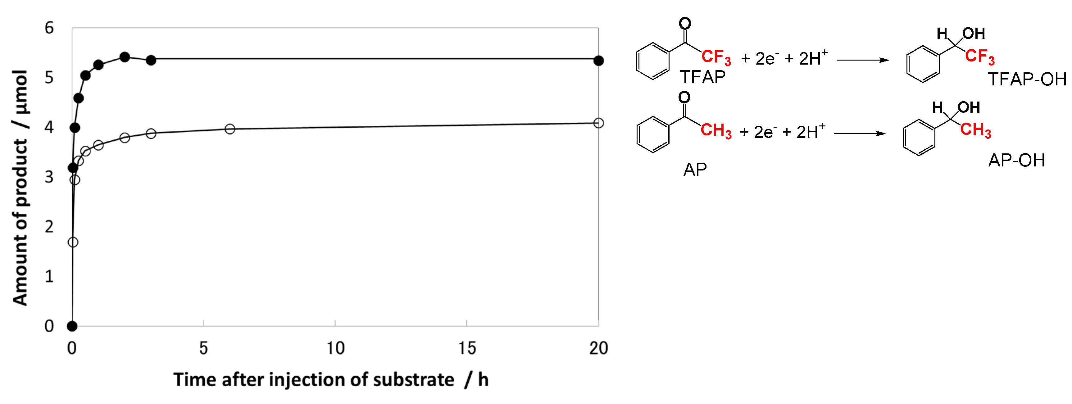 Catalysts 07 00303 g004