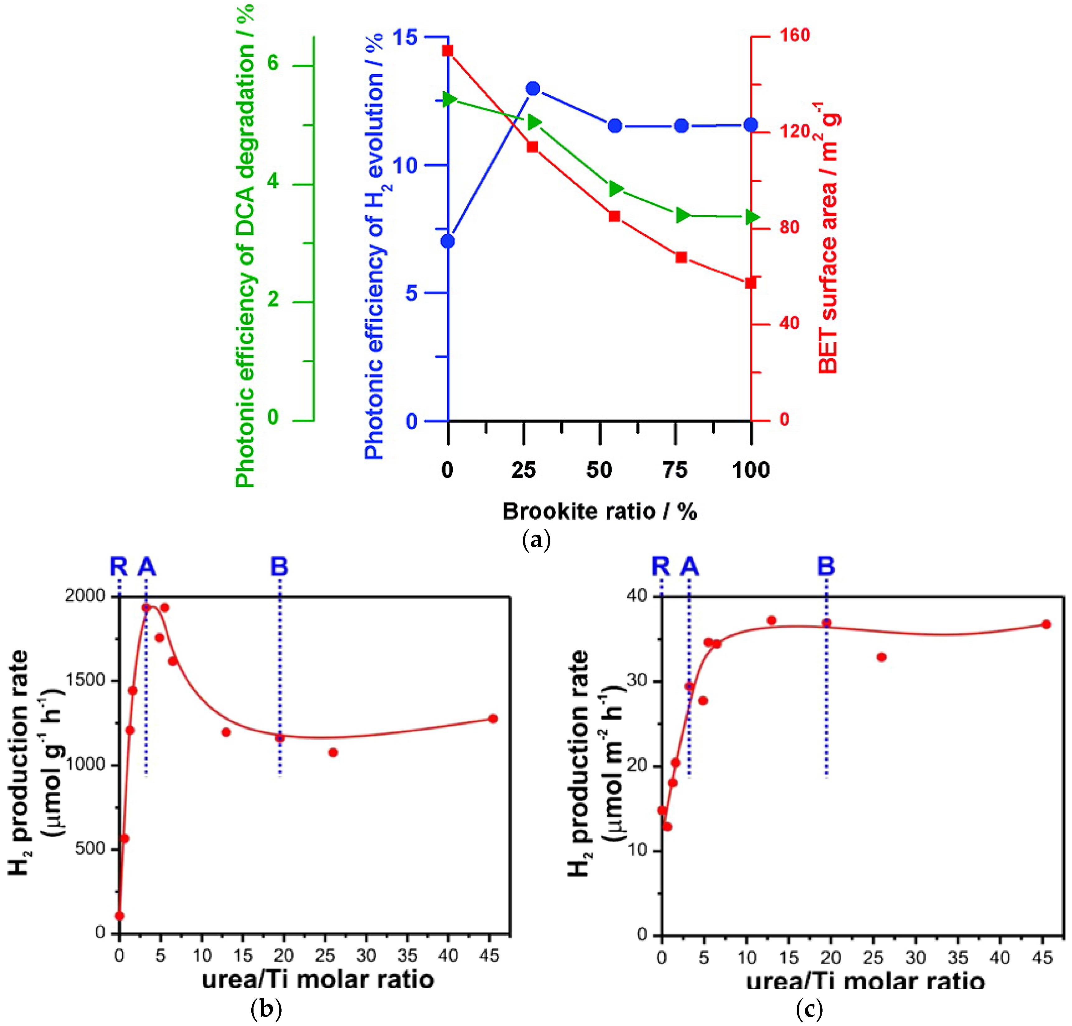 Catalysts 07 00304 g005