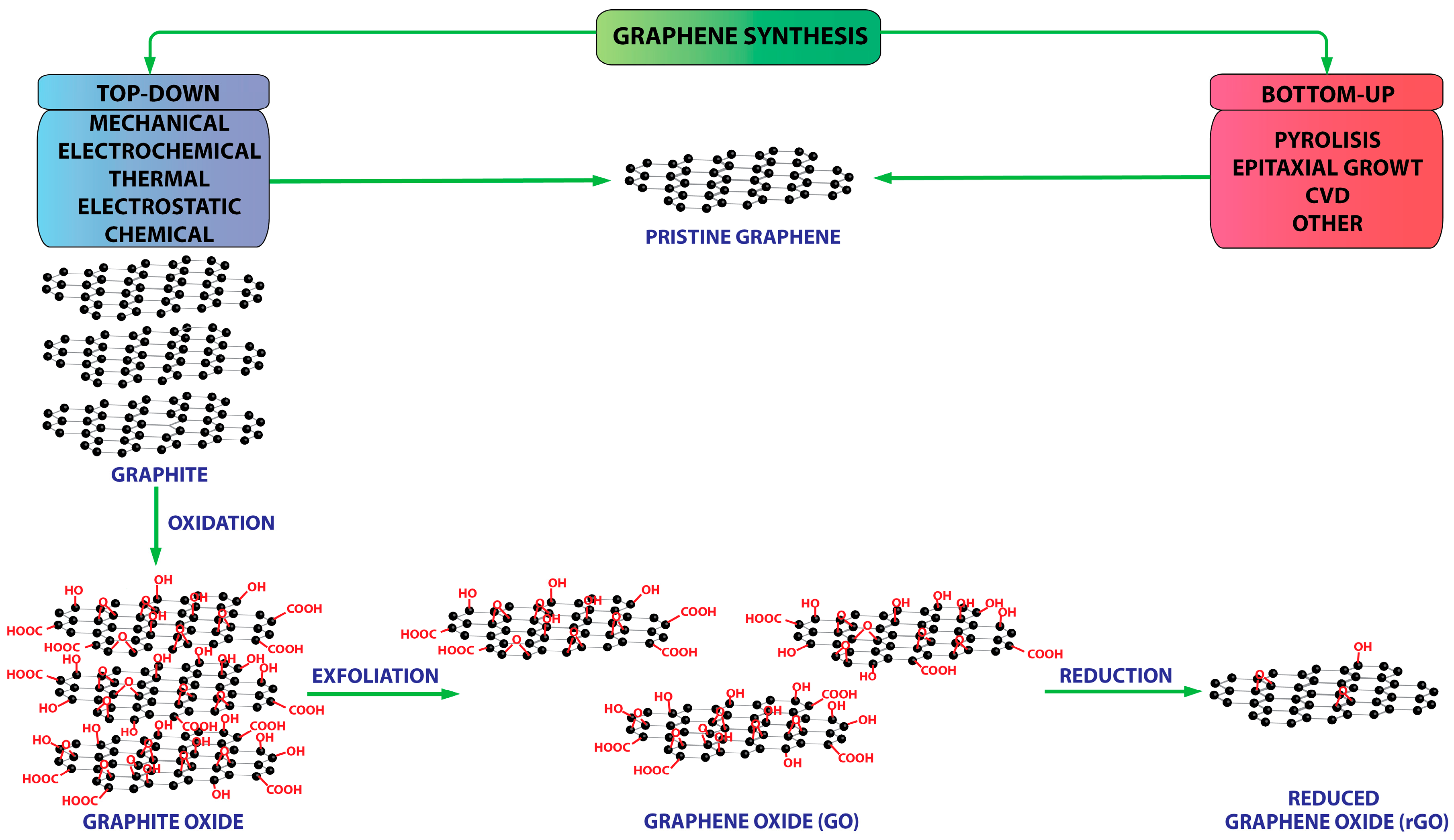 Catalysts 07 00305 g001