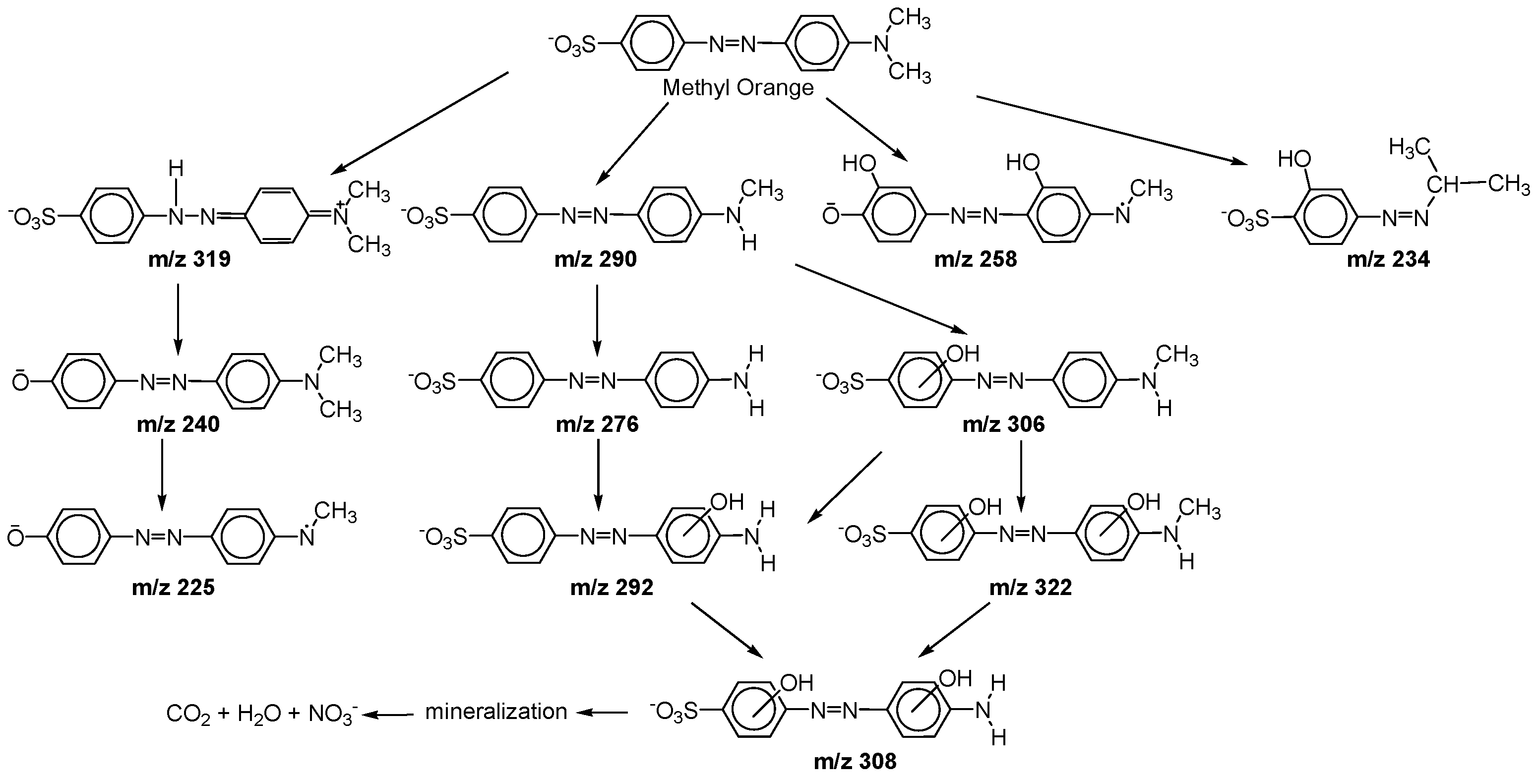 Catalysts 07 00305 g002