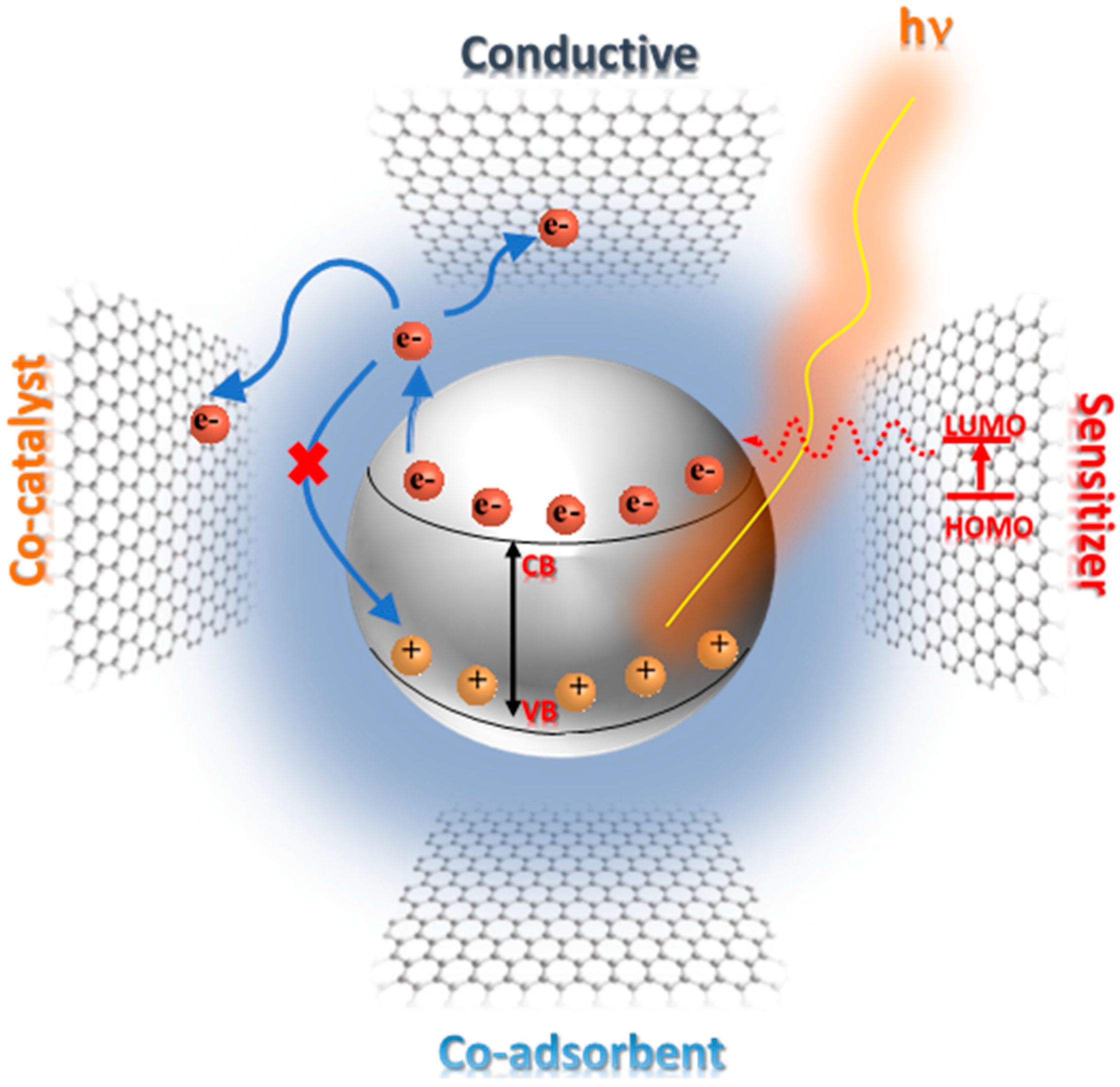 Catalysts 07 00305 g006
