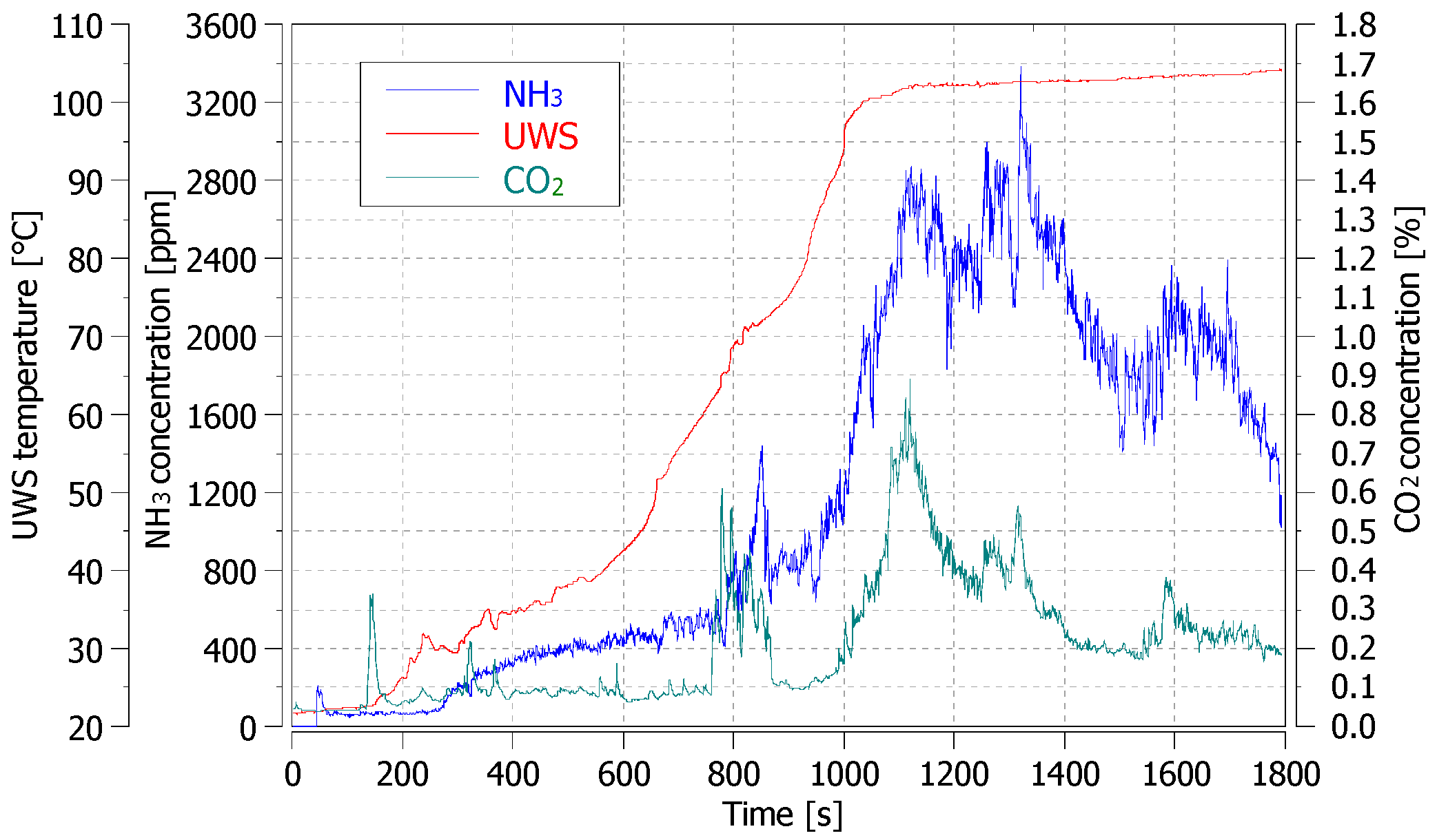 Catalysts 07 00307 g002