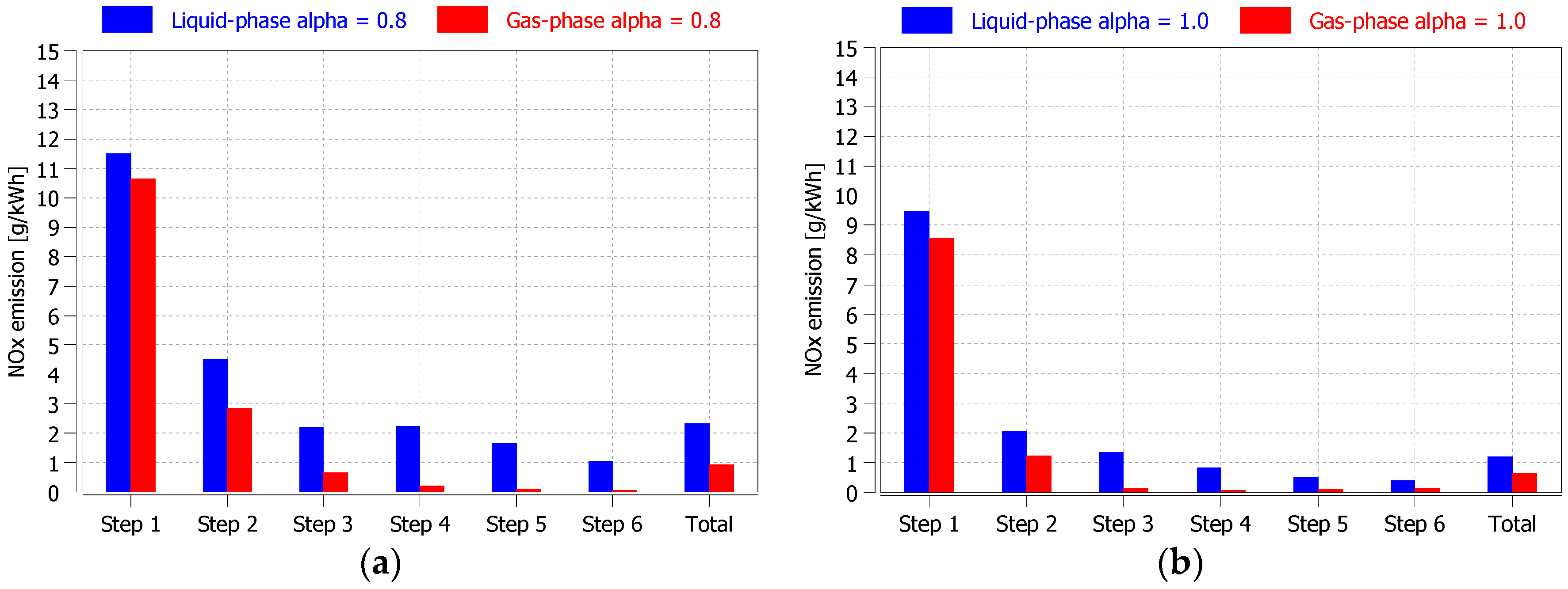 Catalysts 07 00307 g003