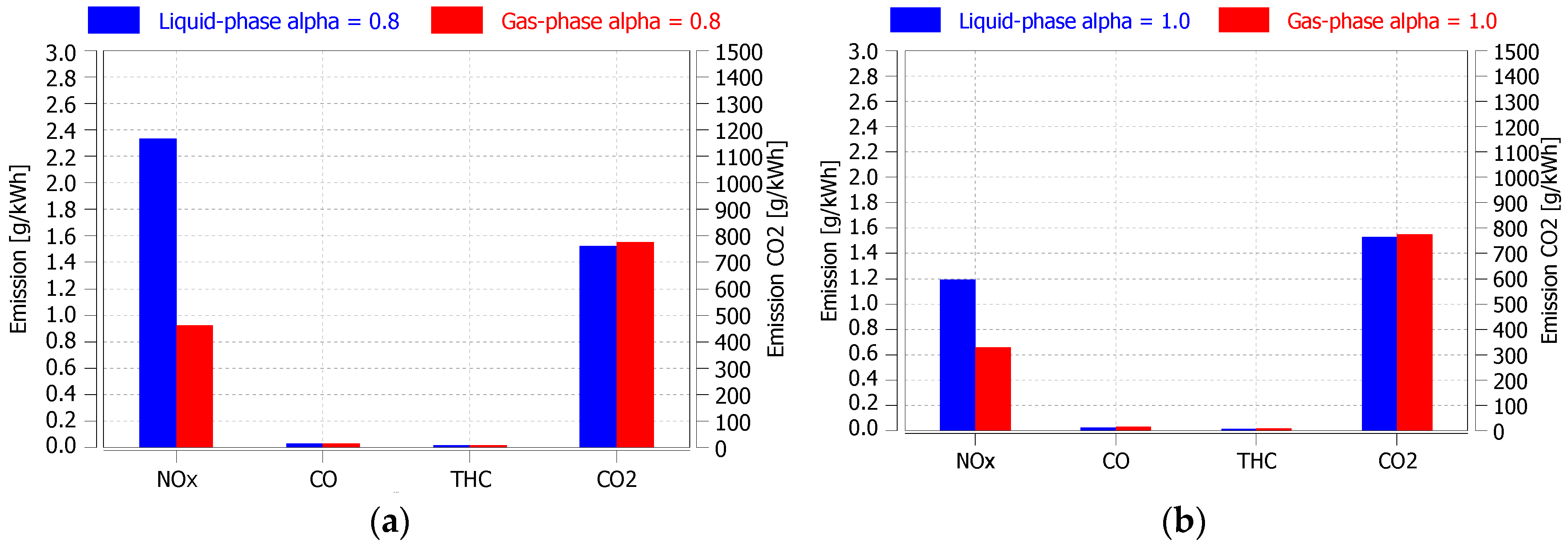 Catalysts 07 00307 g004
