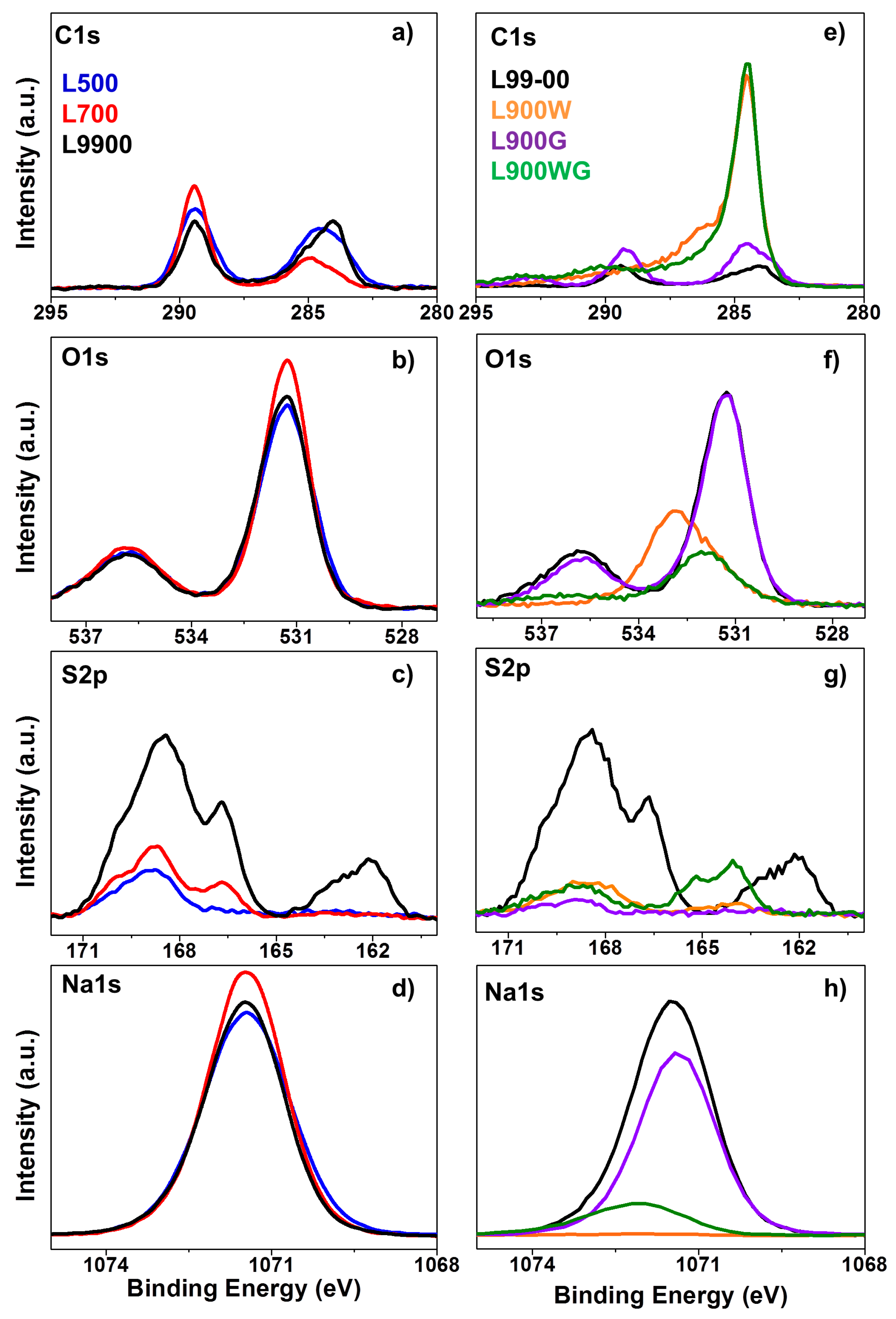 Catalysts 07 00308 g003