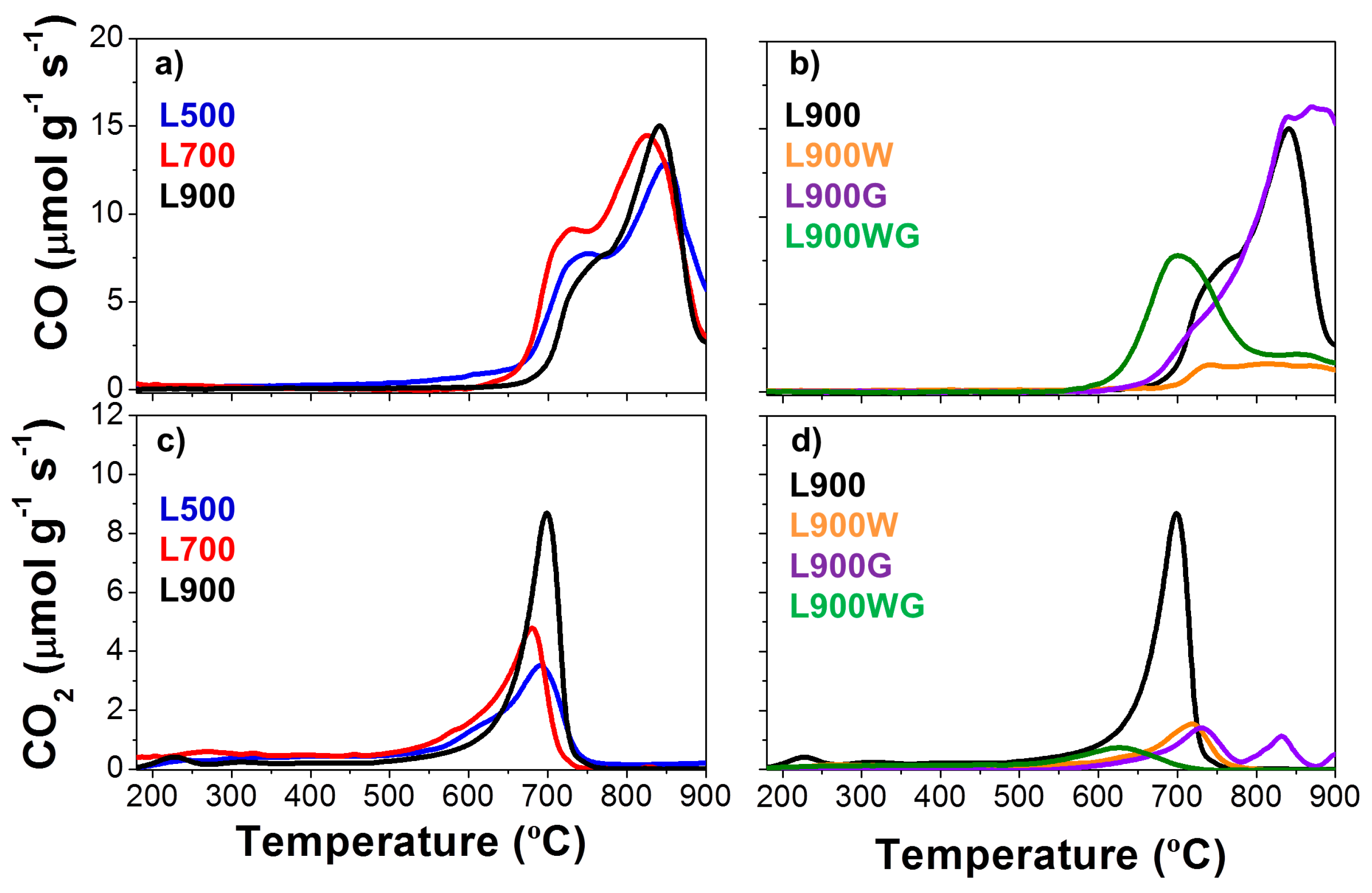 Catalysts 07 00308 g005