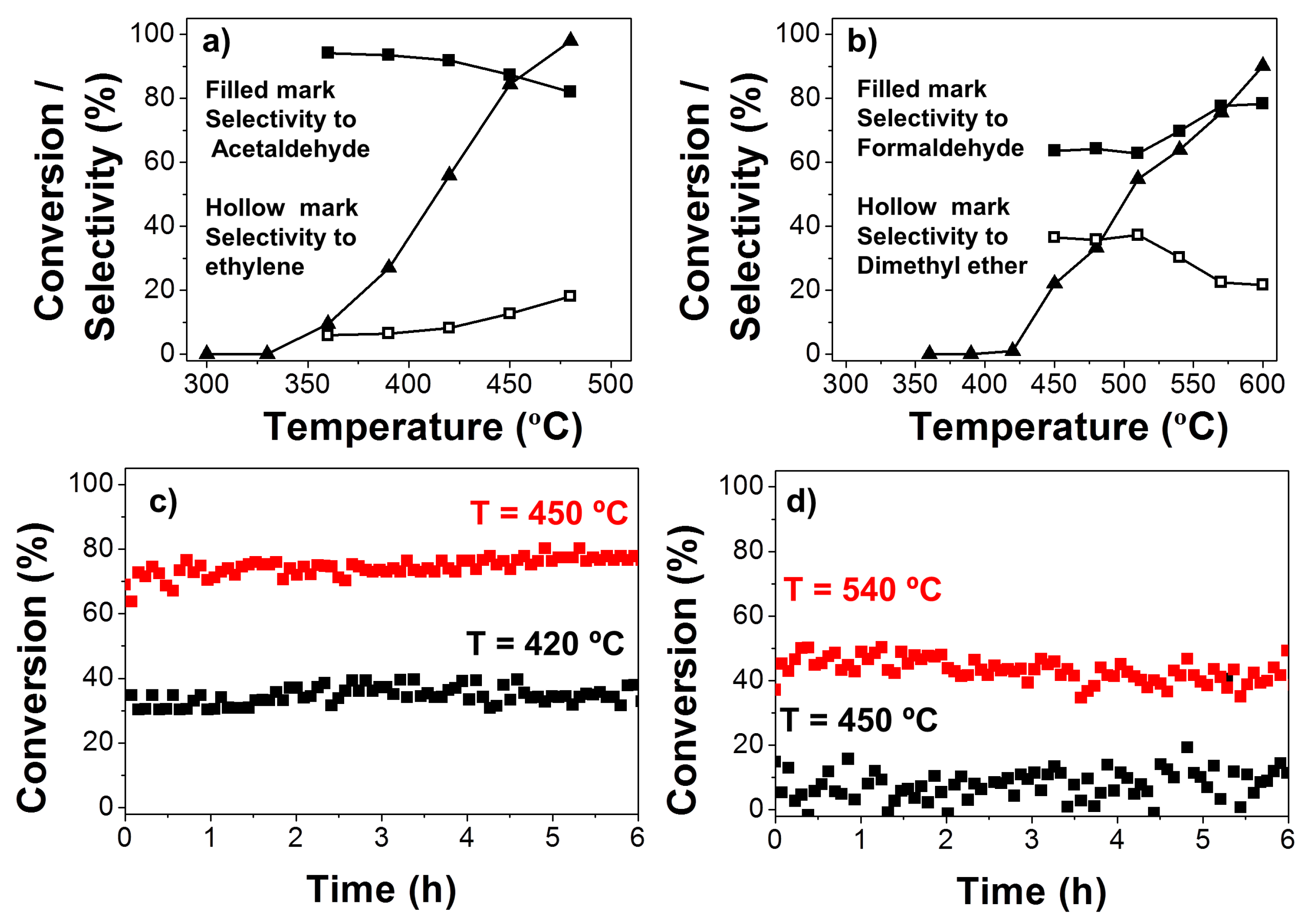 Catalysts 07 00308 g007