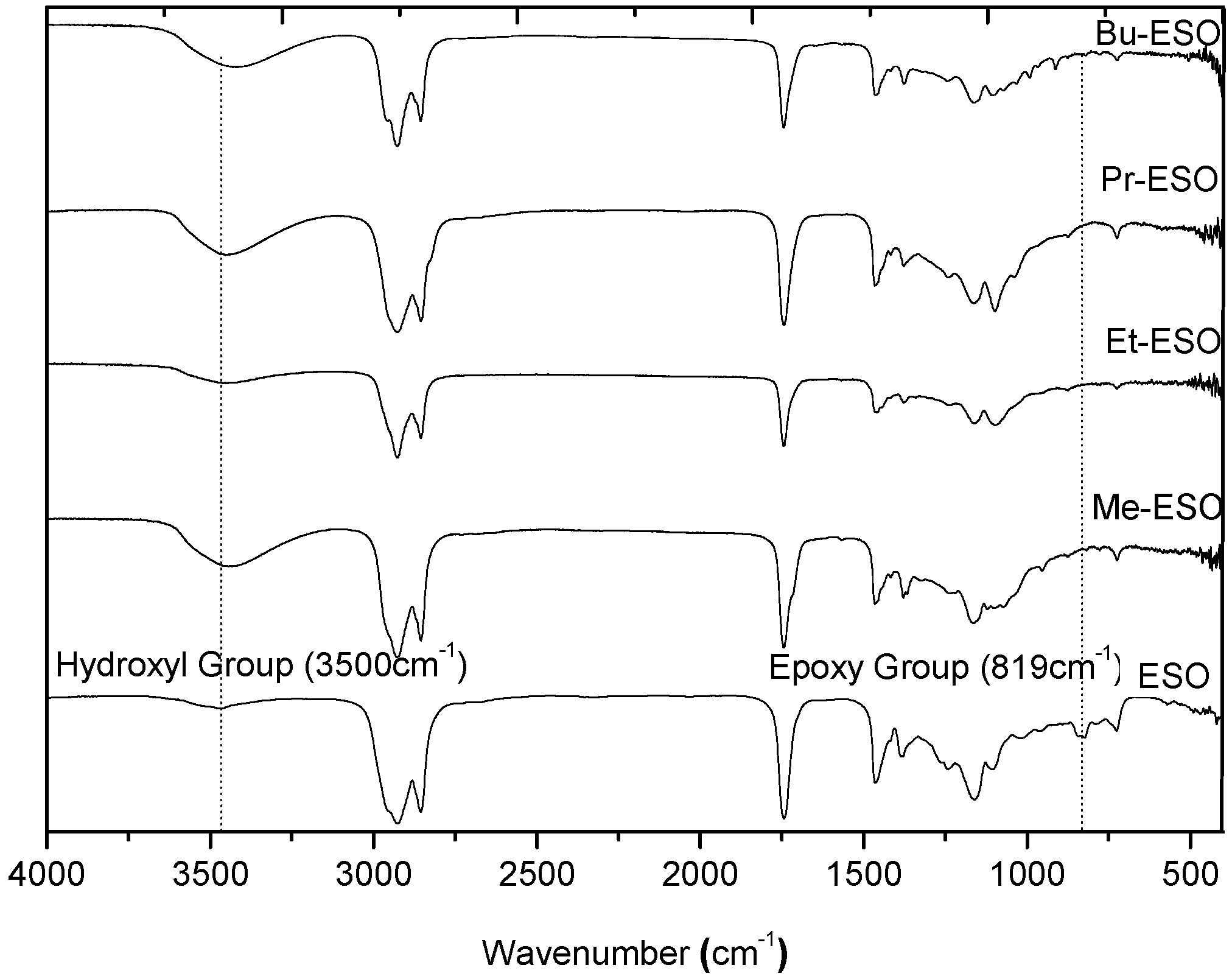 Catalysts 07 00309 g002 550