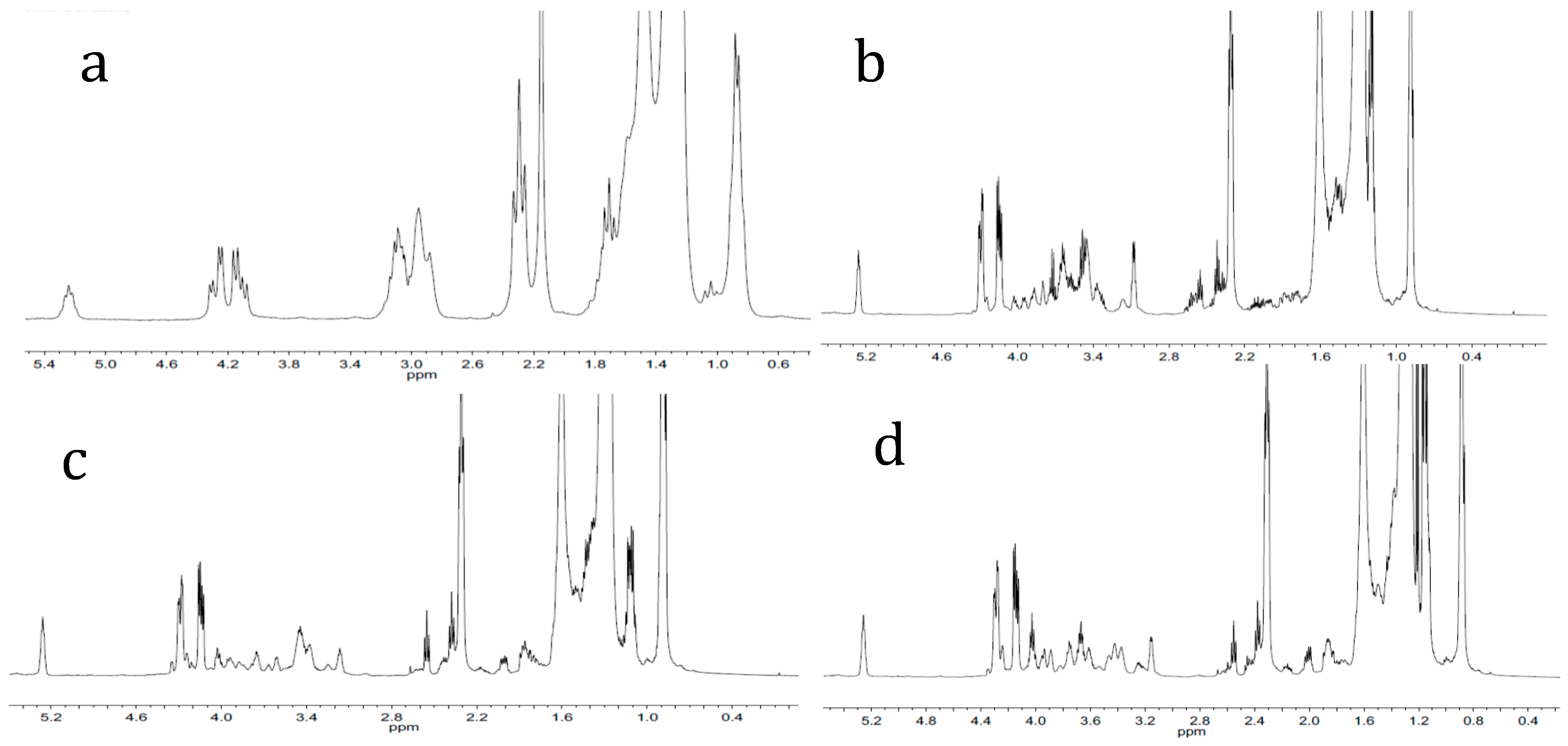 Catalysts 07 00309 g003 550