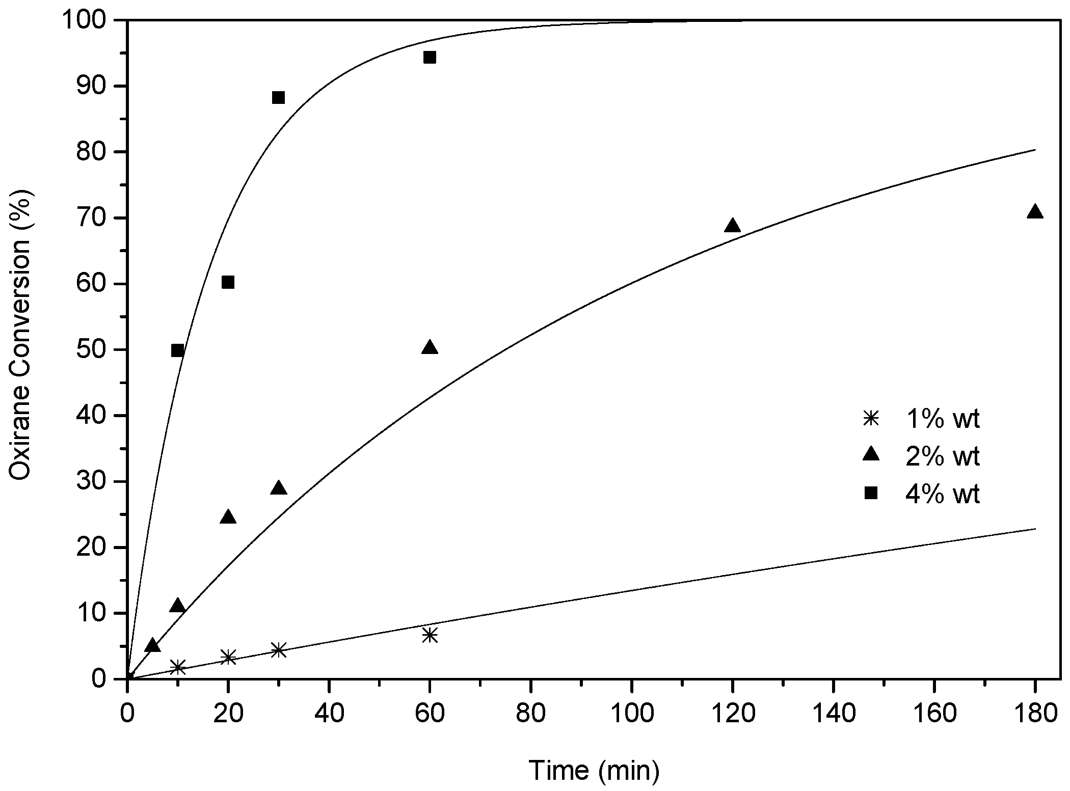 Catalysts 07 00309 g005 550