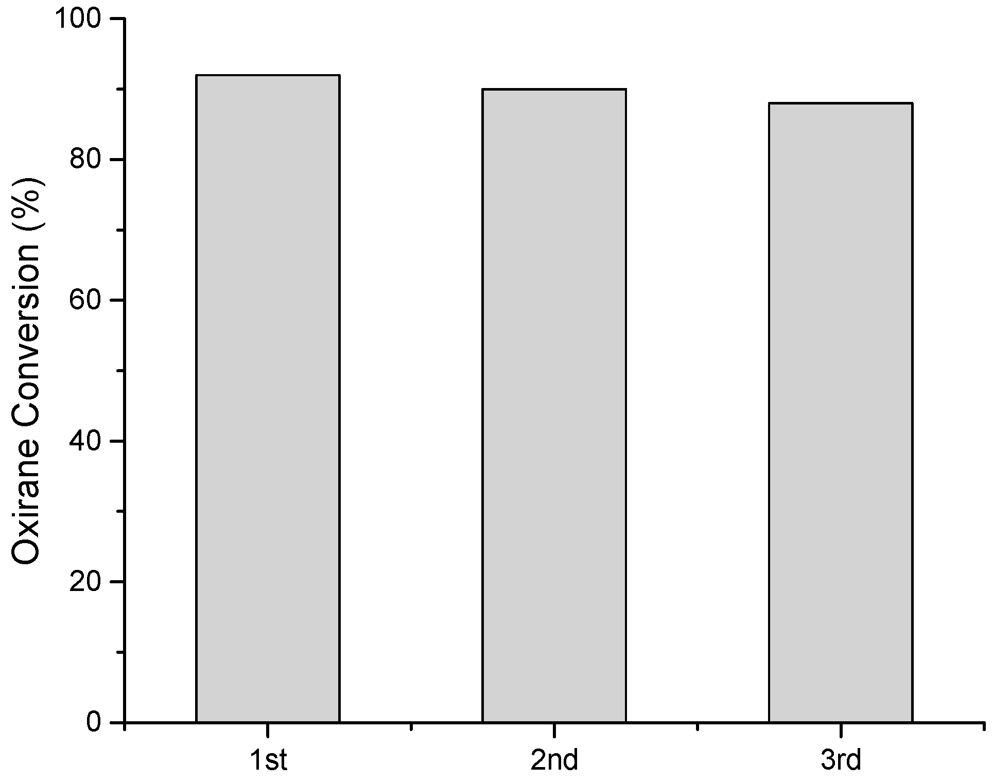 Catalysts 07 00309 g007 550