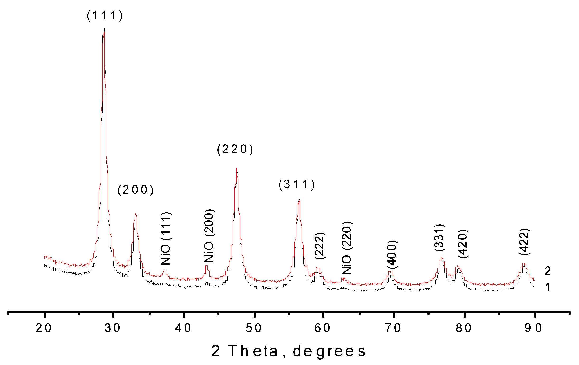 Catalysts 07 00310 g001