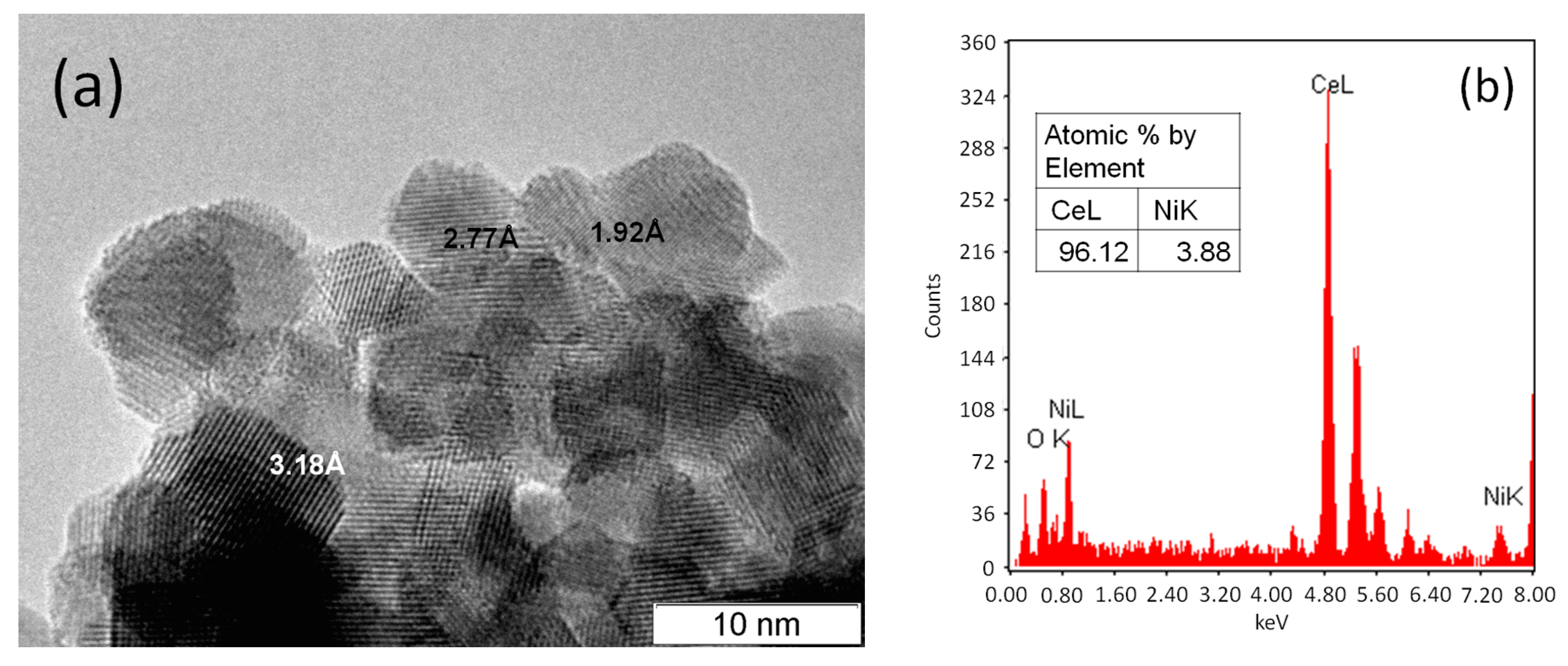 Catalysts 07 00310 g002