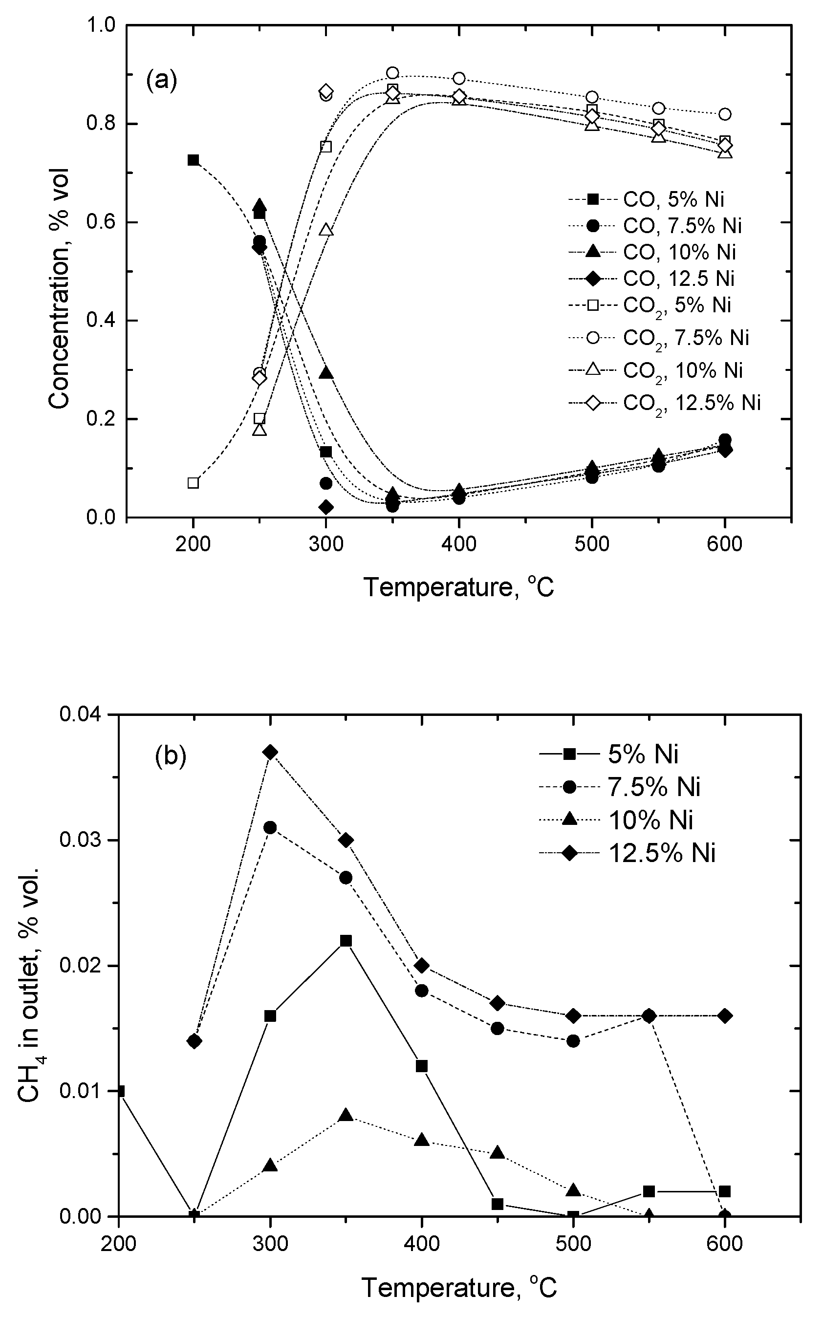 Catalysts 07 00310 g004