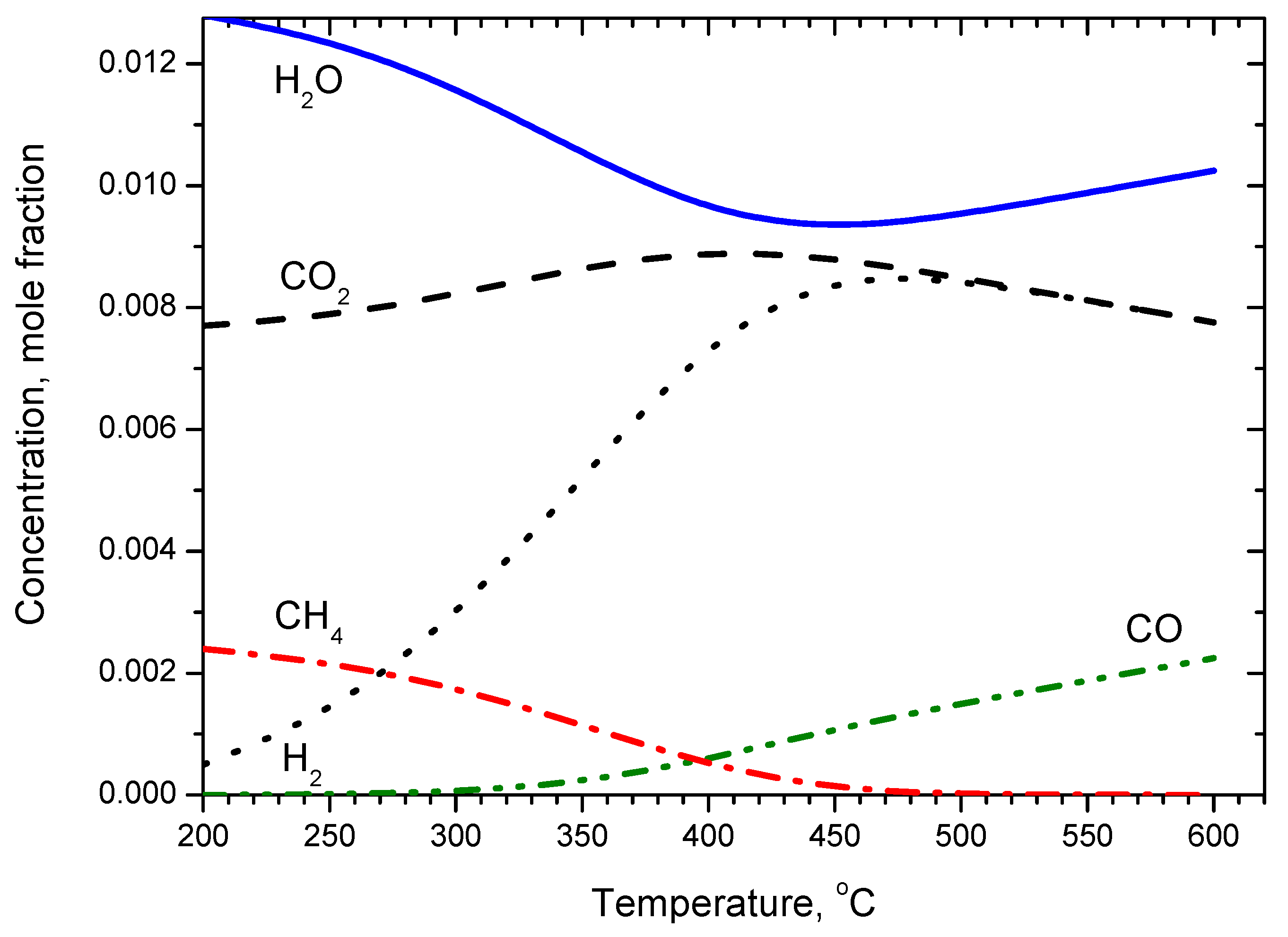 Catalysts 07 00310 g005