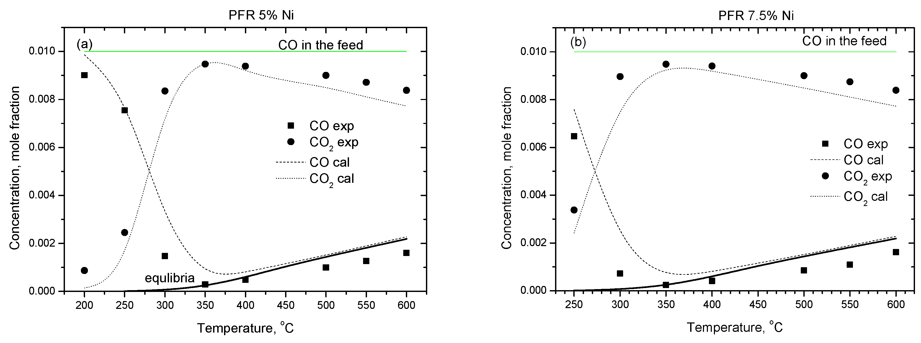 Catalysts 07 00310 g006a