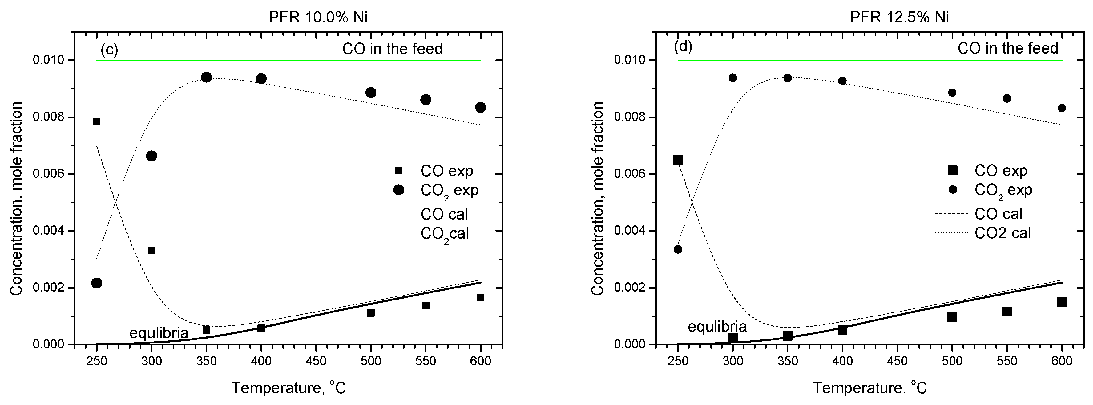 Catalysts 07 00310 g006b