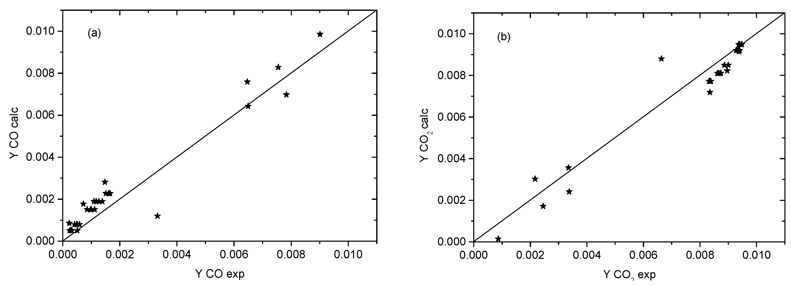 Catalysts 07 00310 g007
