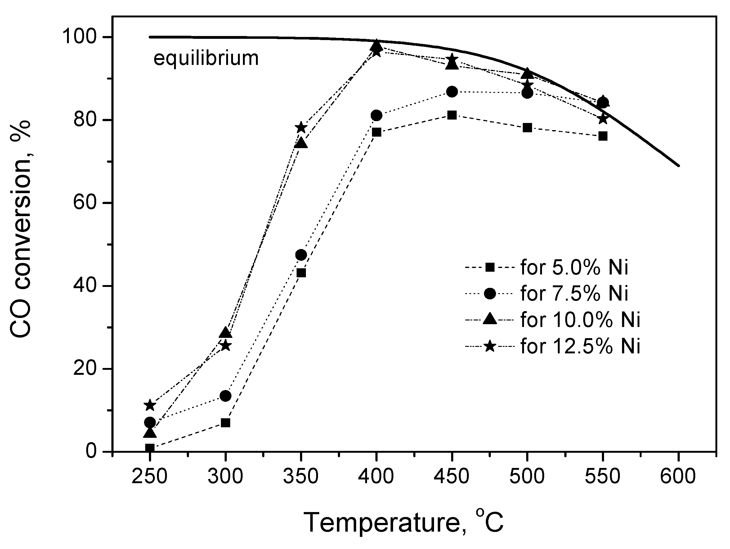 Catalysts 07 00310 g008