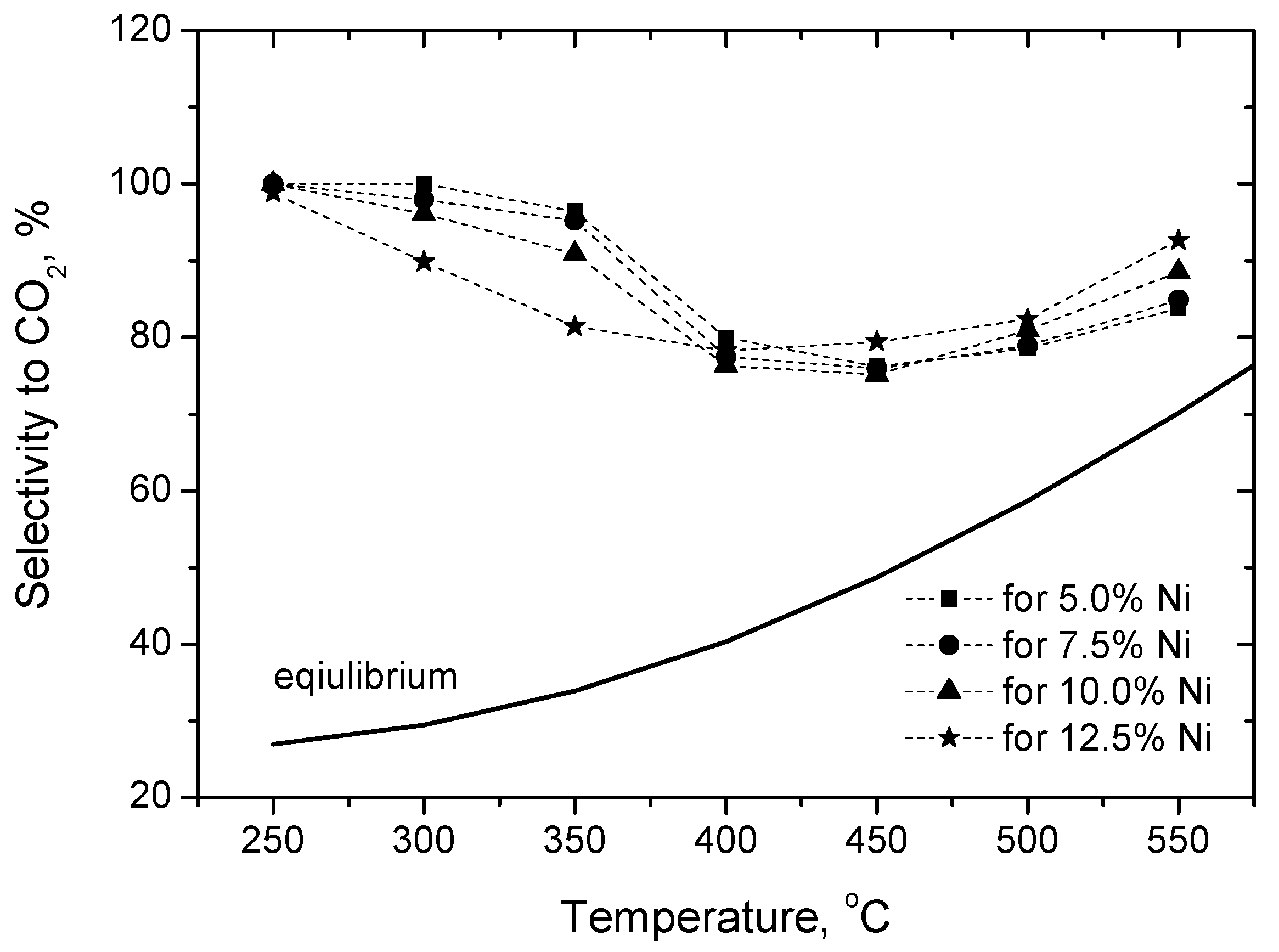 Catalysts 07 00310 g009