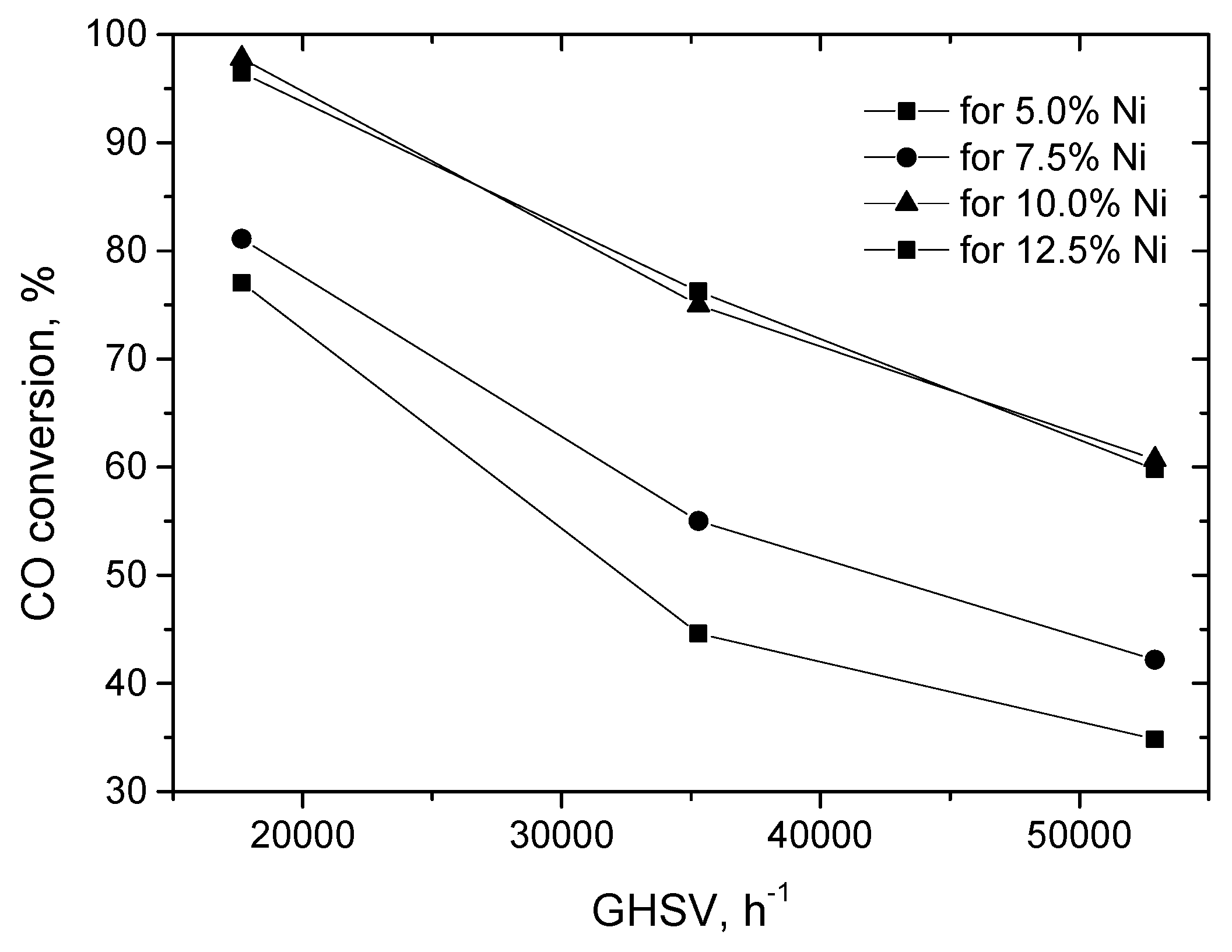 Catalysts 07 00310 g011