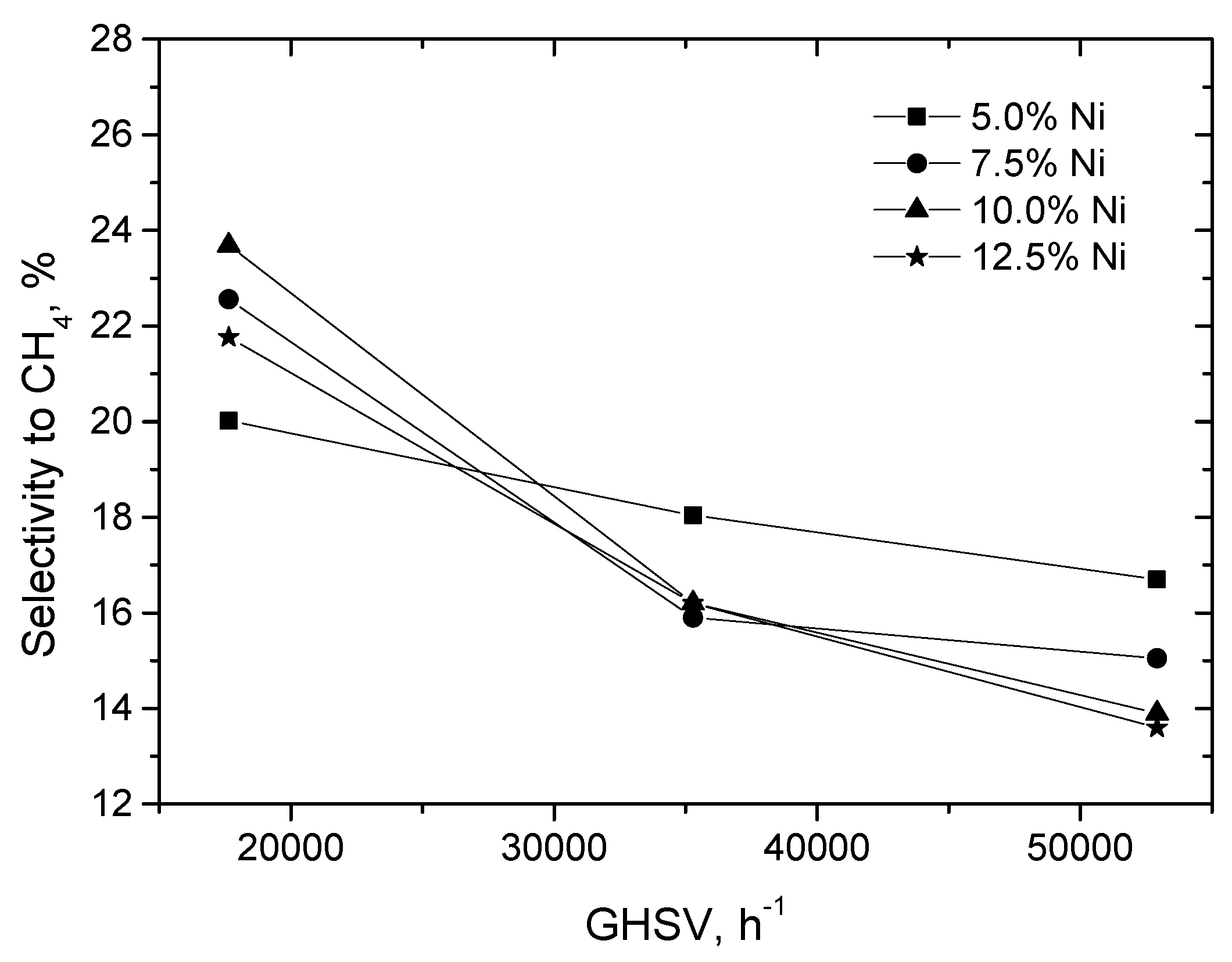 Catalysts 07 00310 g012