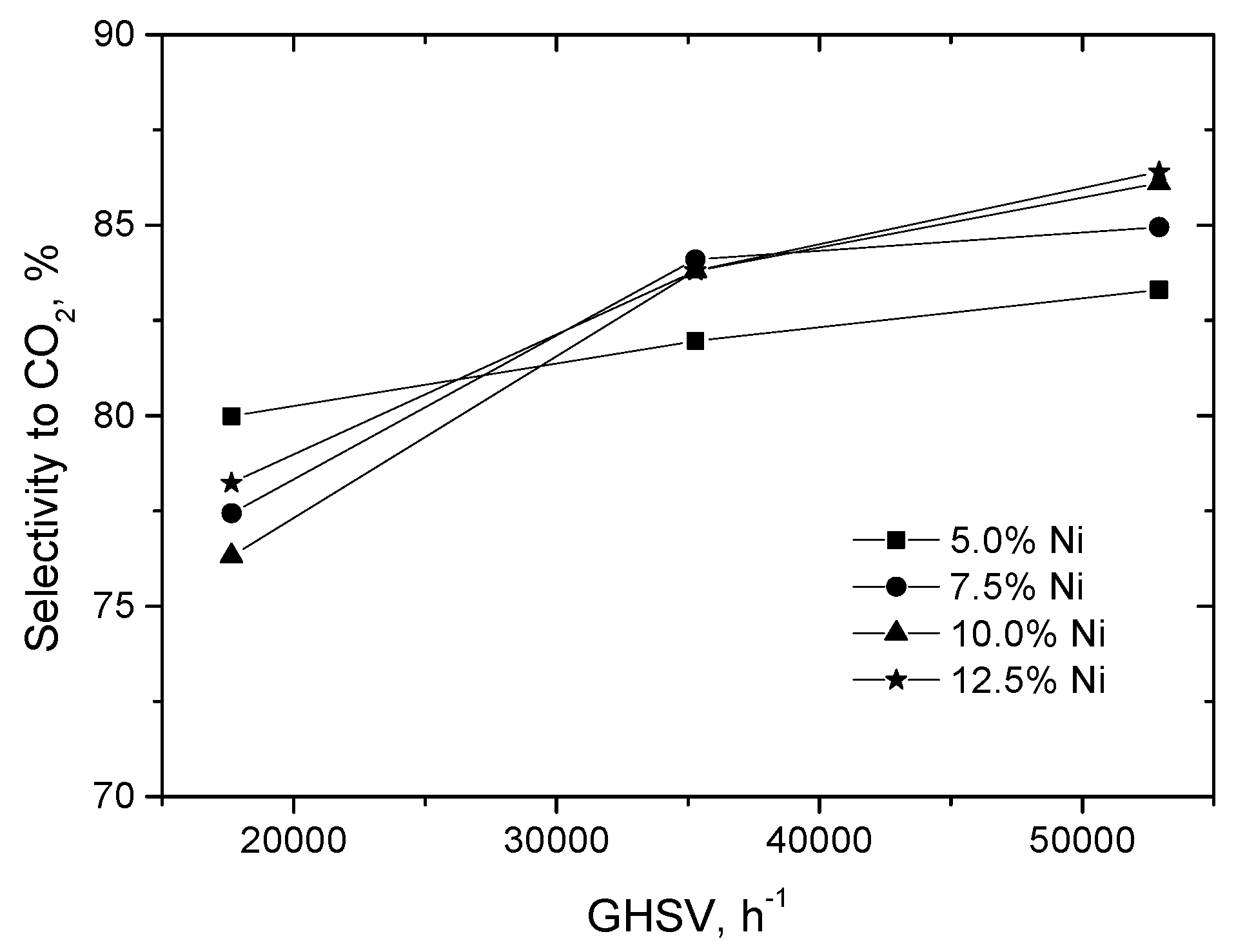 Catalysts 07 00310 g013