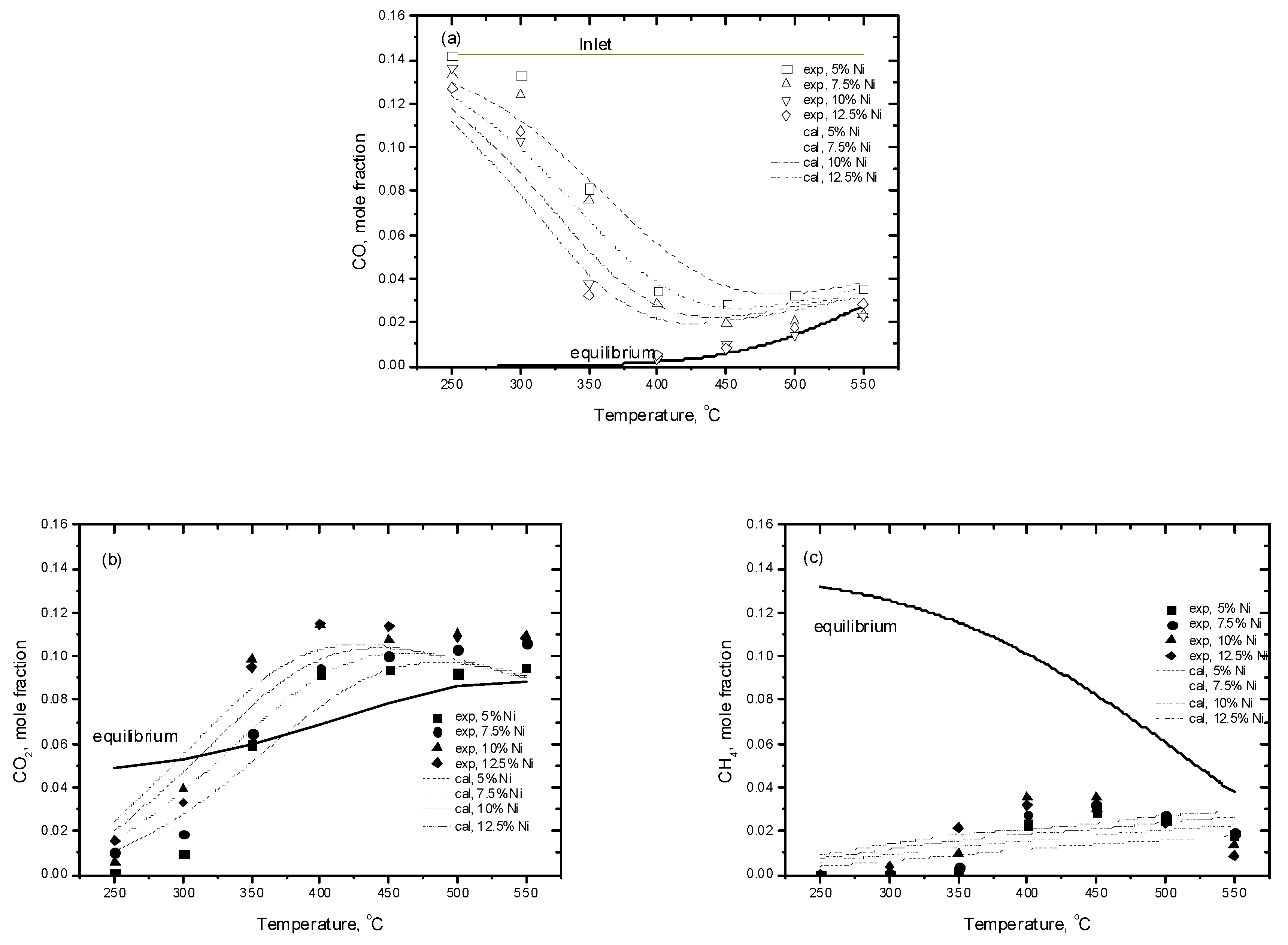 Catalysts 07 00310 g015