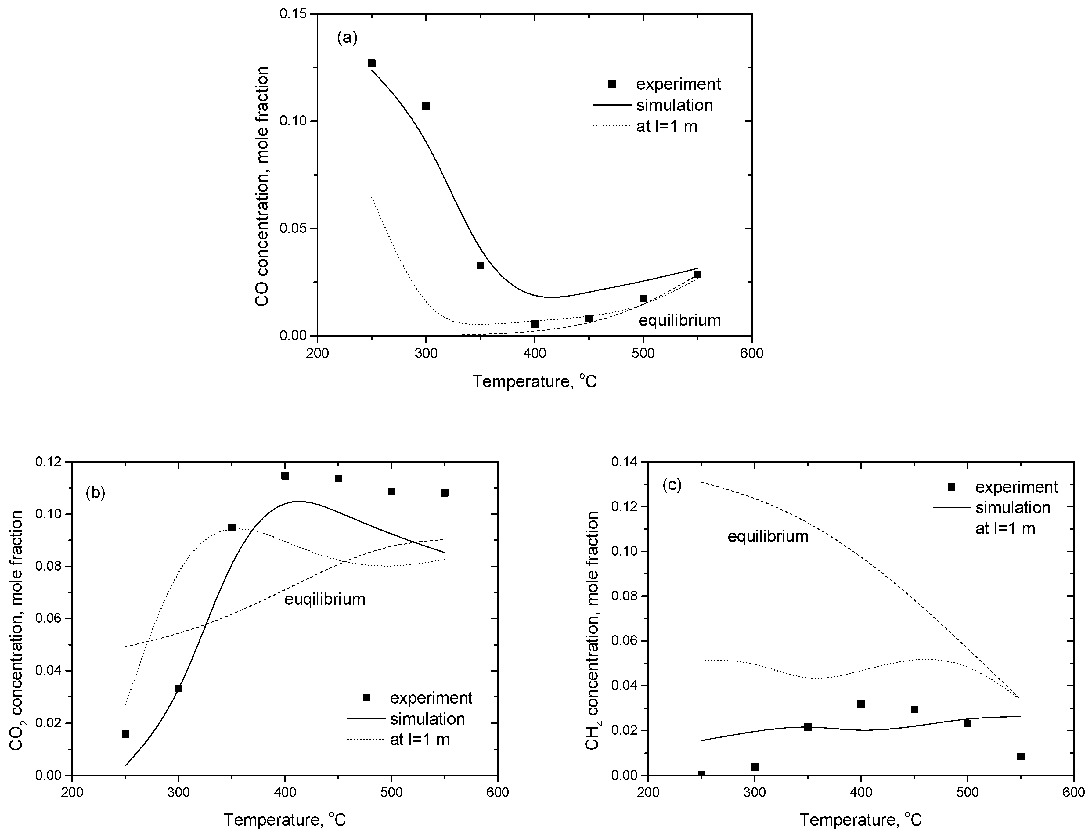 Catalysts 07 00310 g016