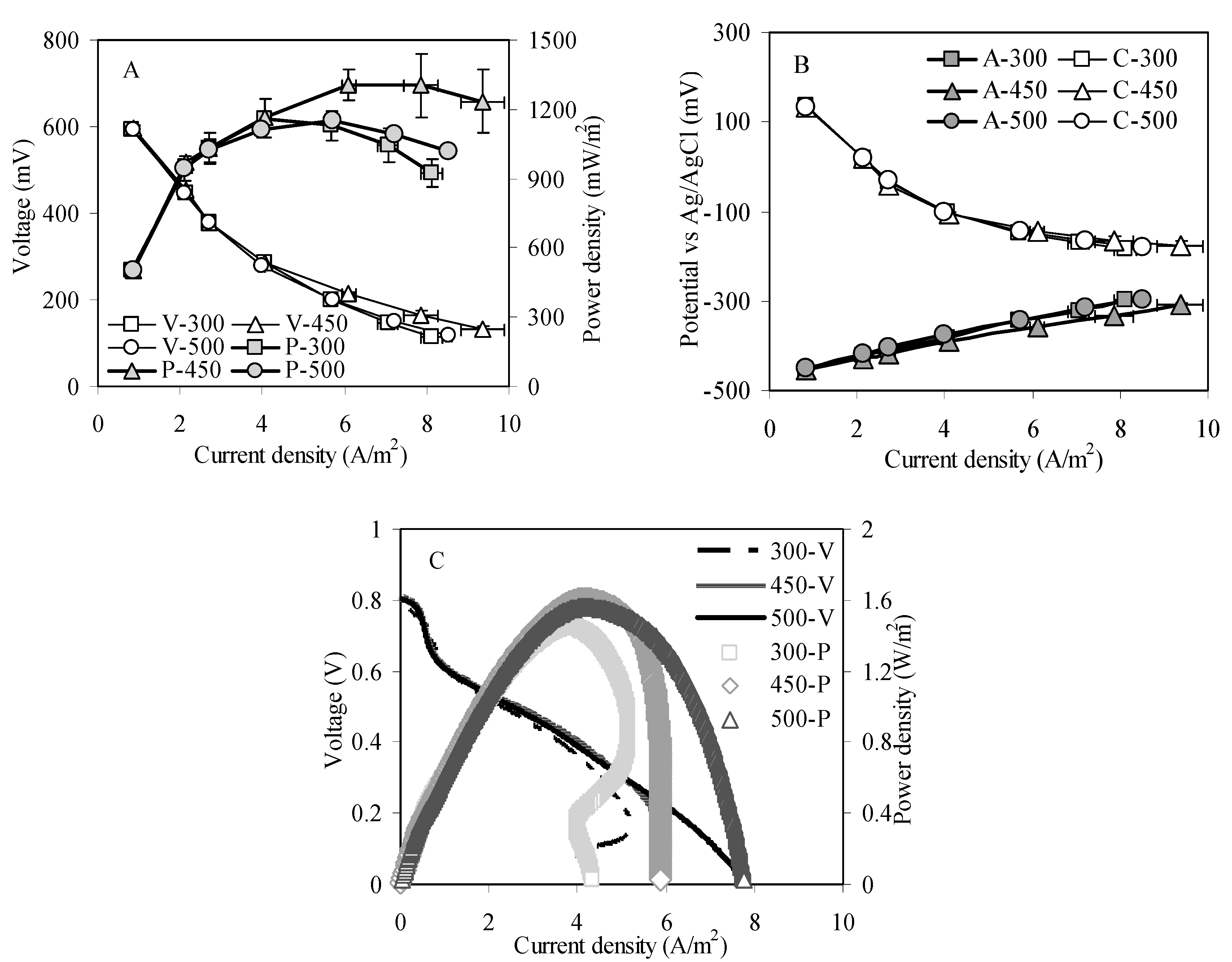 Catalysts 07 00312 g001 550