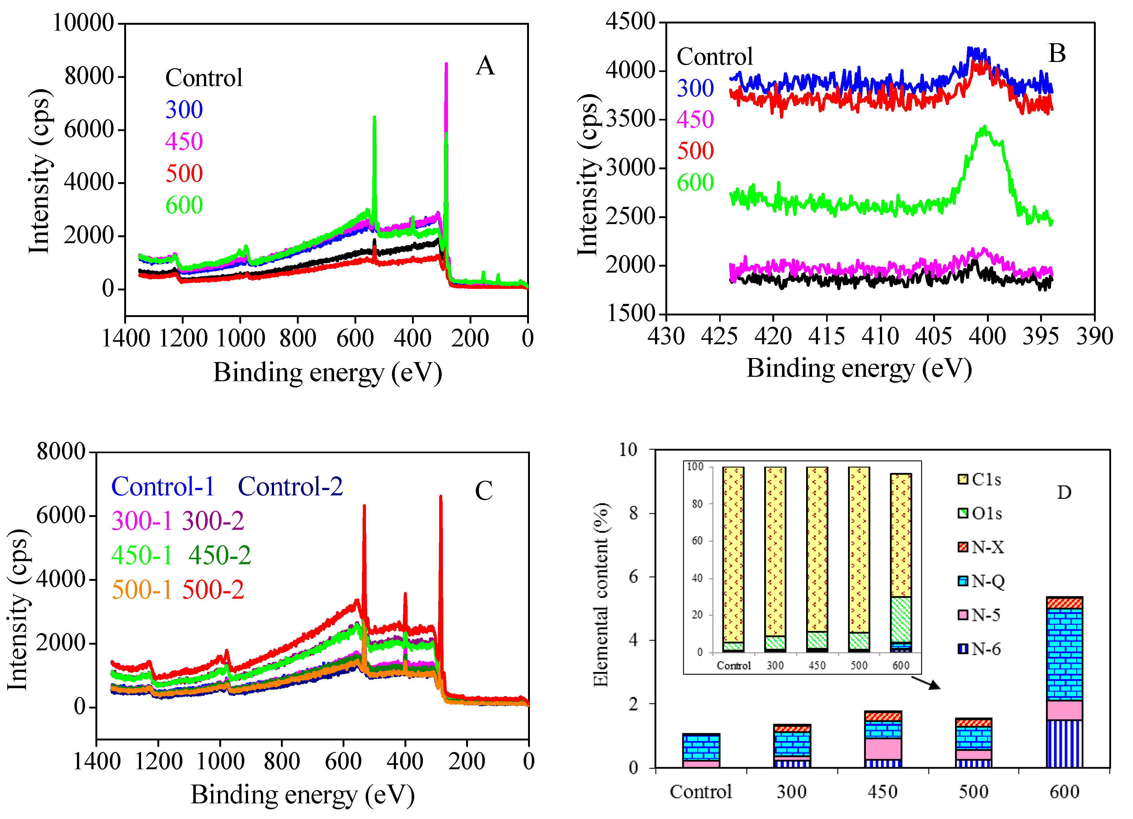 Catalysts 07 00312 g002 550