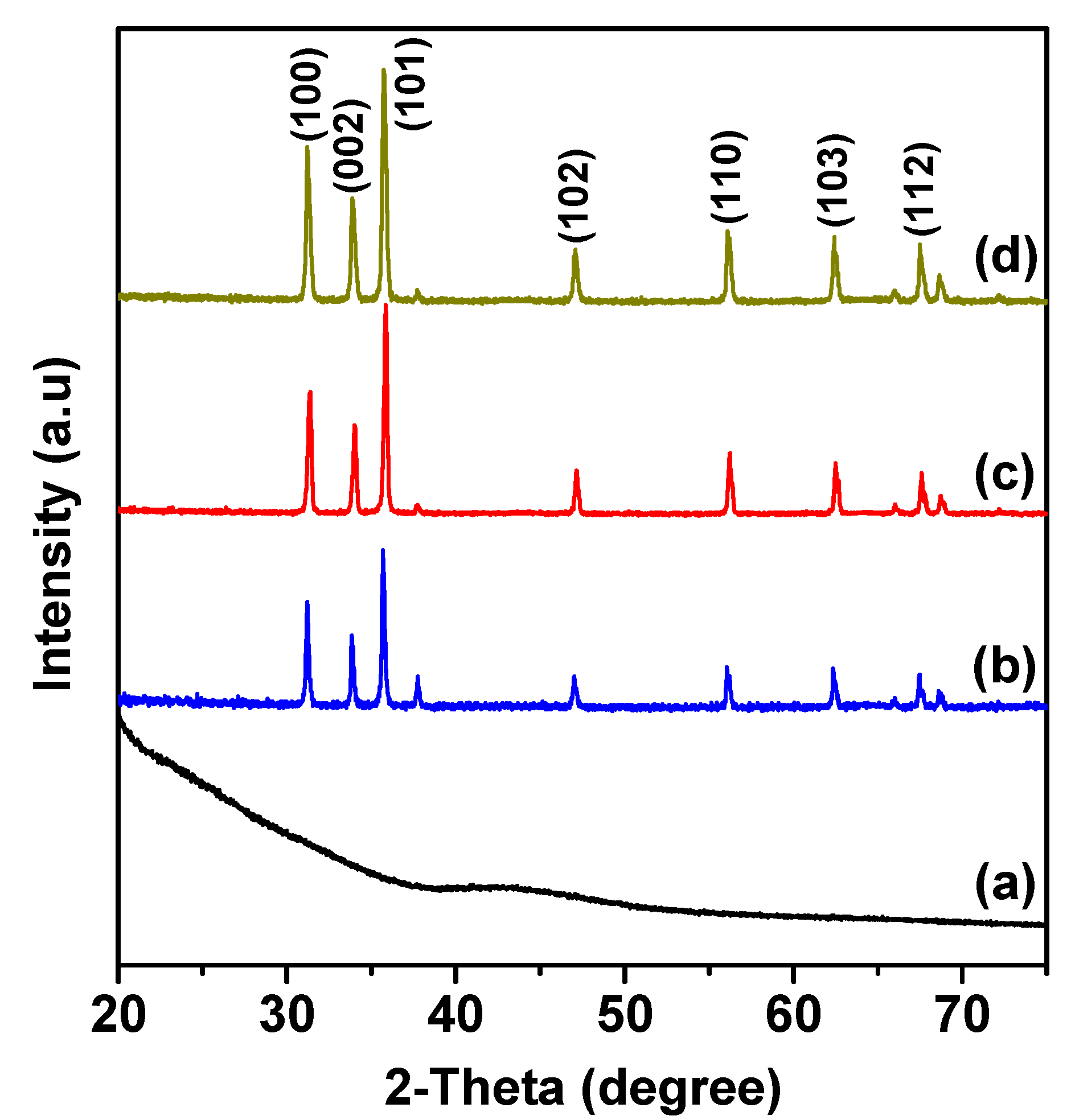 Catalysts 07 00313 g001