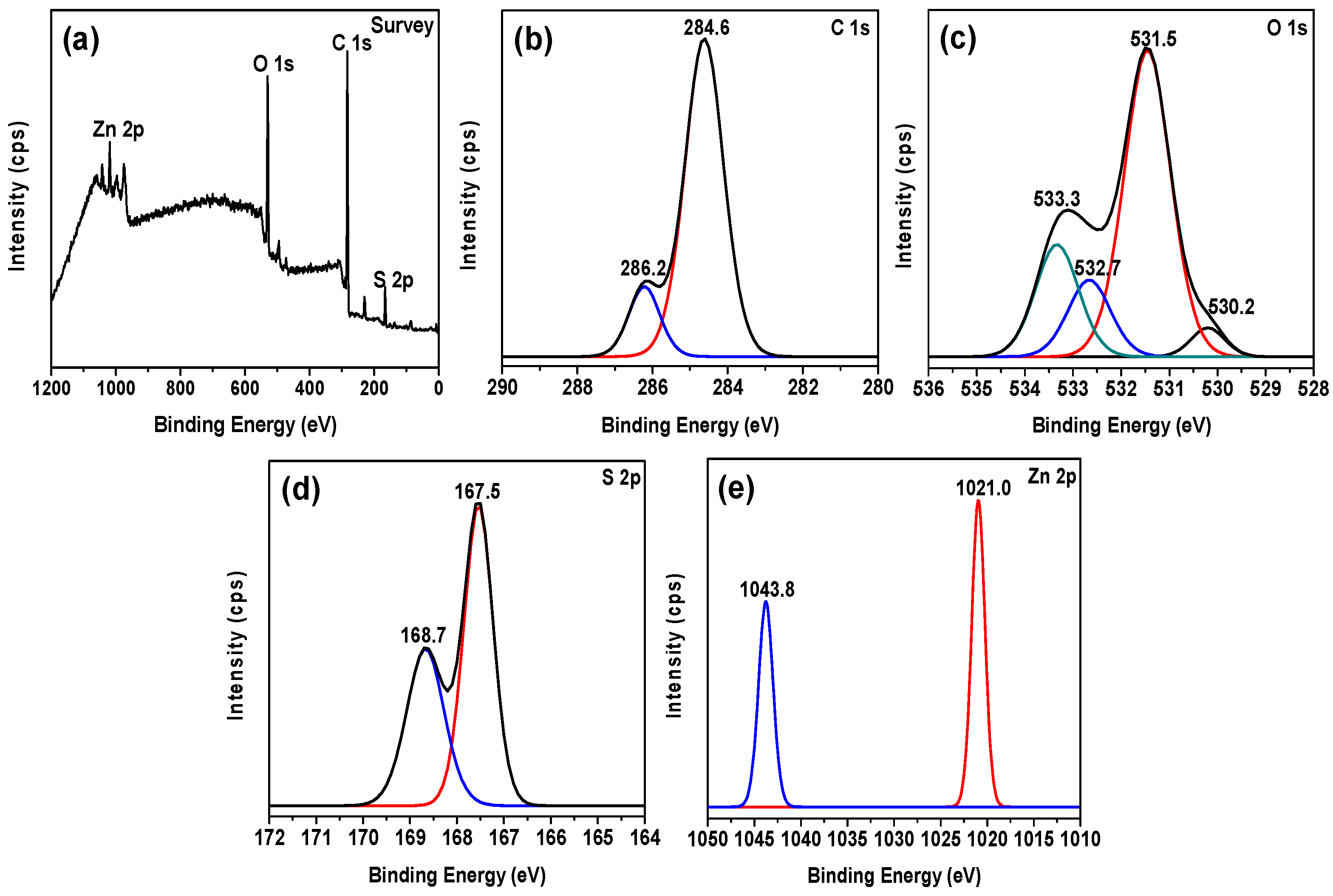Catalysts 07 00313 g005