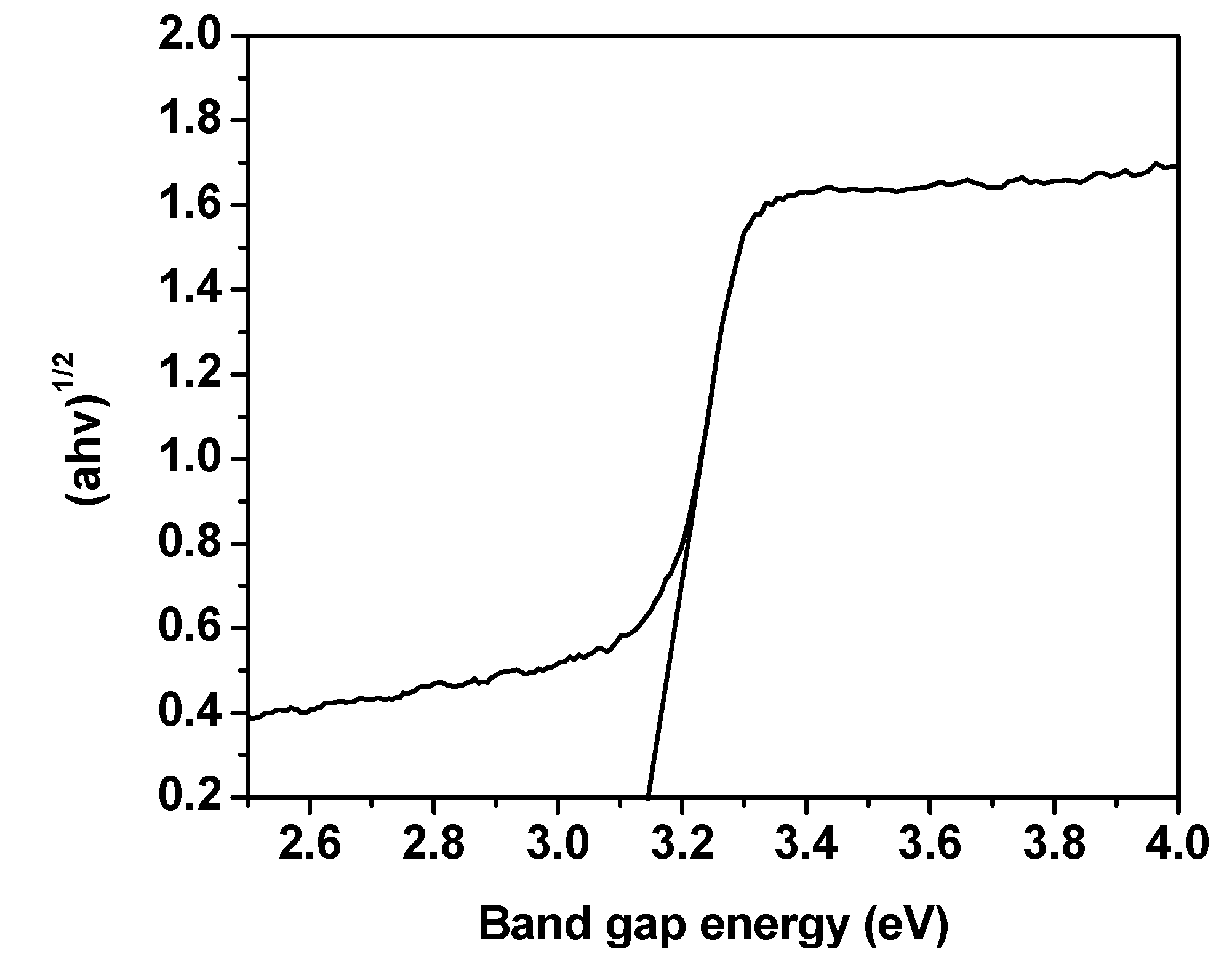 Catalysts 07 00313 g006