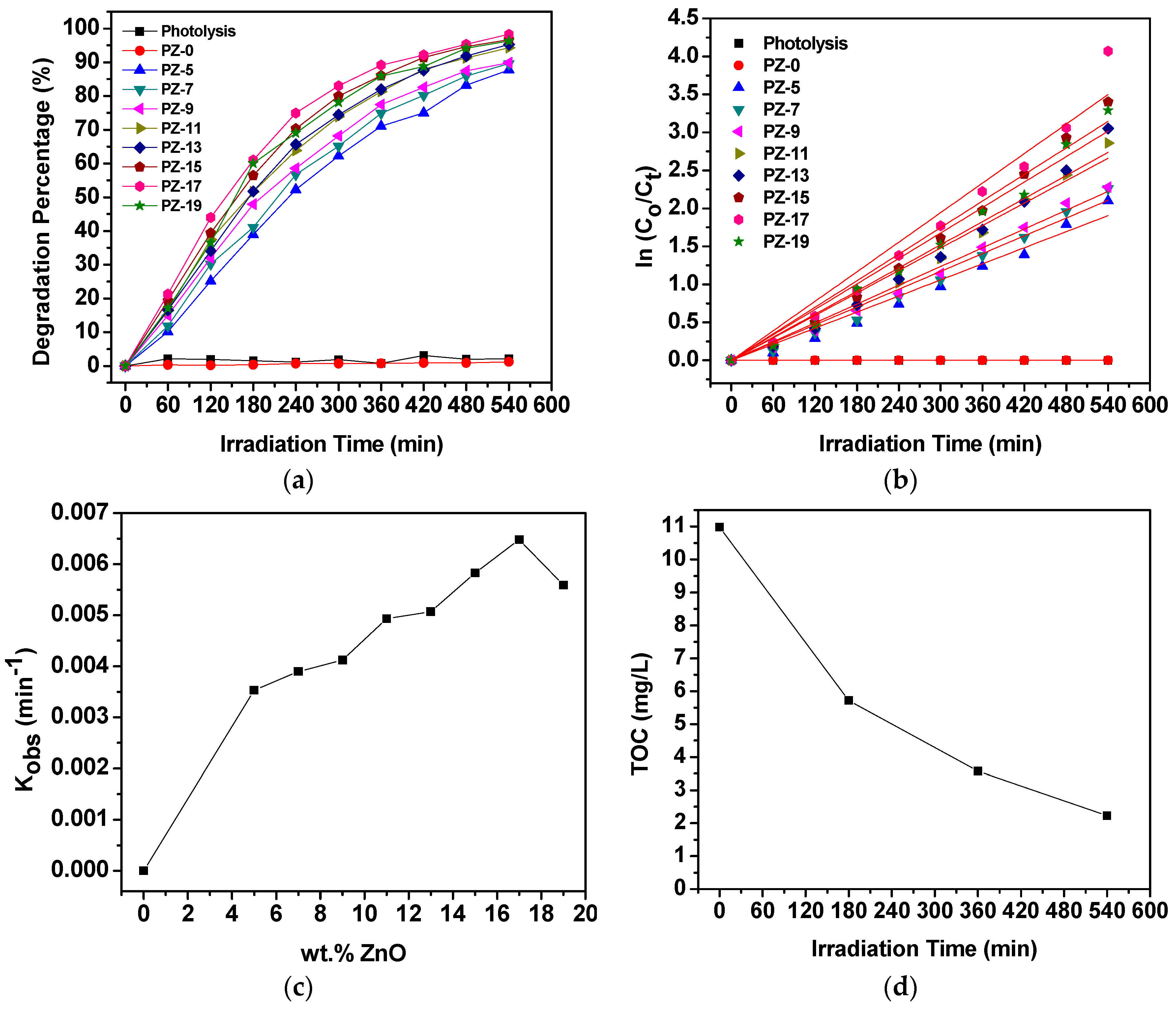 Catalysts 07 00313 g007