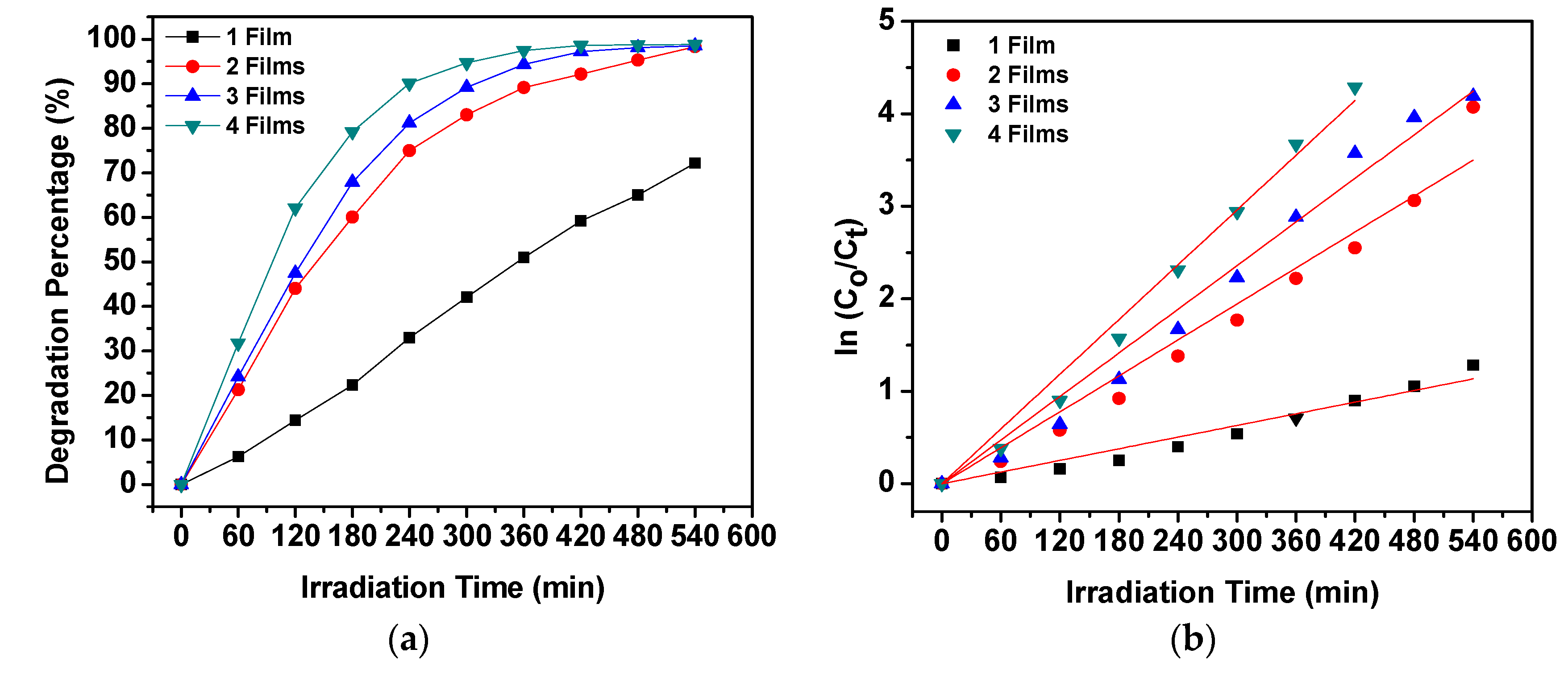 Catalysts 07 00313 g008a