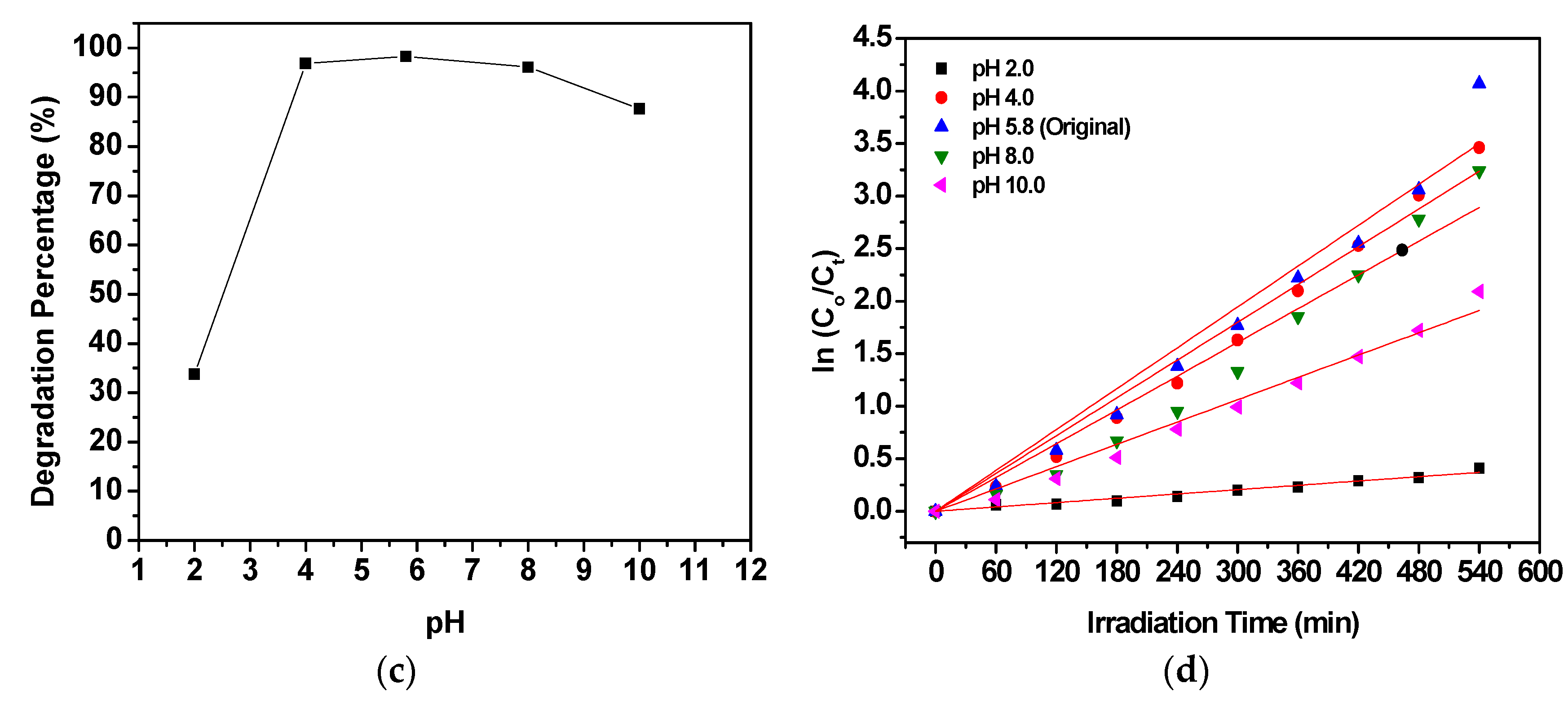 Catalysts 07 00313 g008b