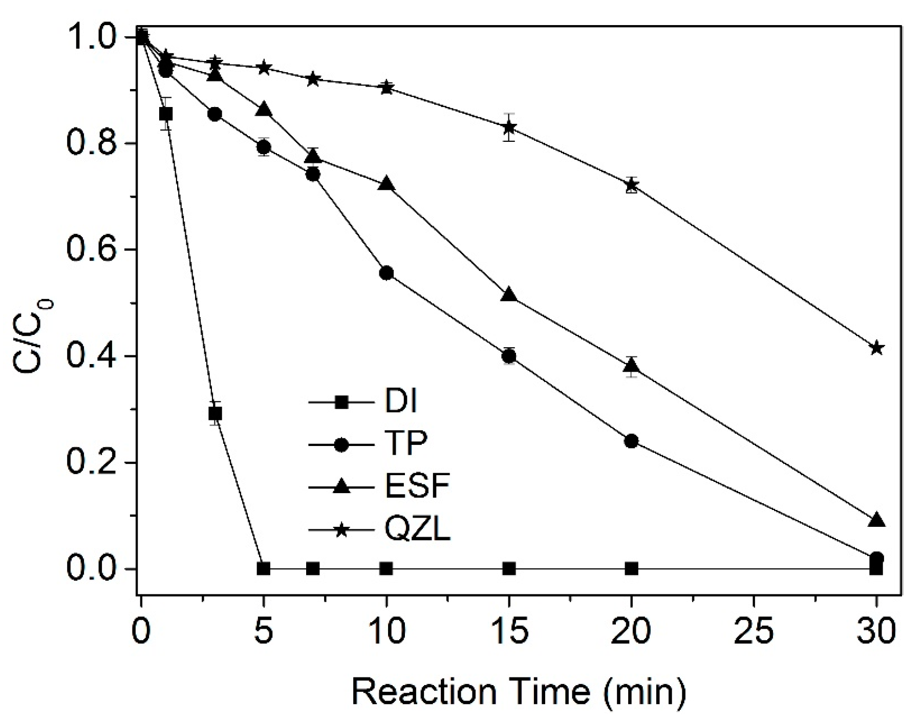 Catalysts 07 00315 g002 Catalysts 07 00315 g002