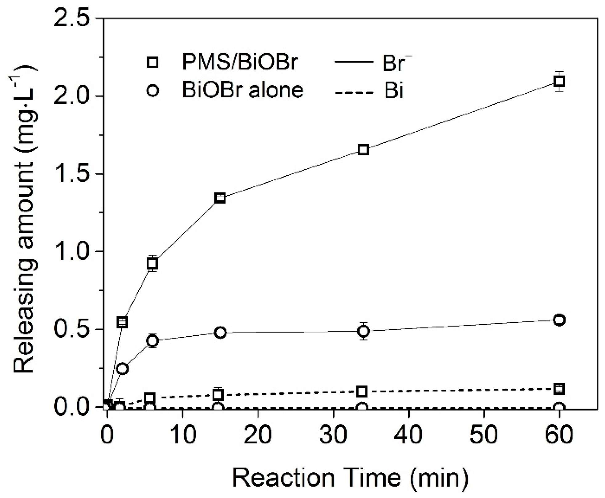 Catalysts 07 00315 g004 Catalysts 07 00315 g004