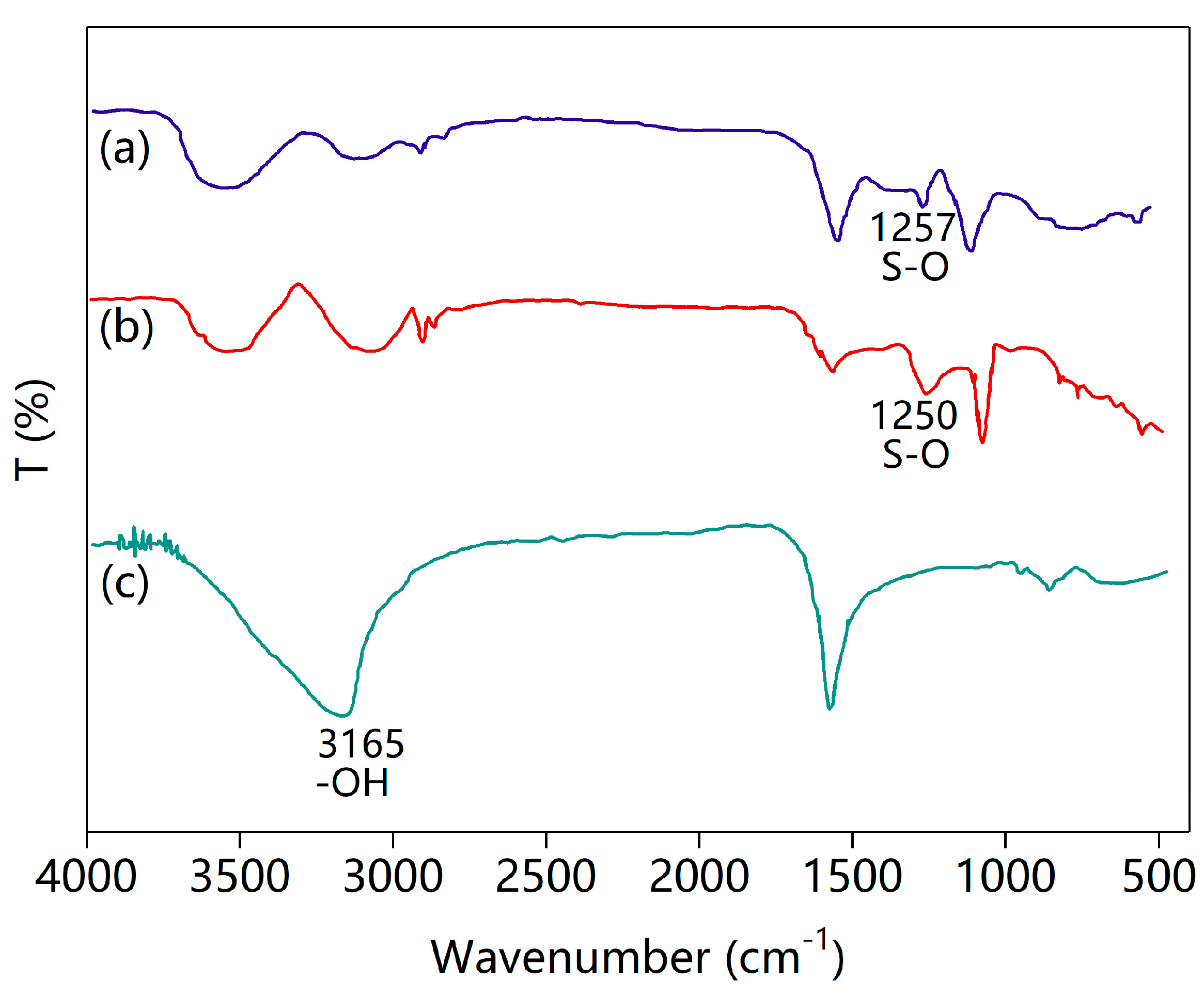 Catalysts 07 00315 g006 Catalysts 07 00315 g006