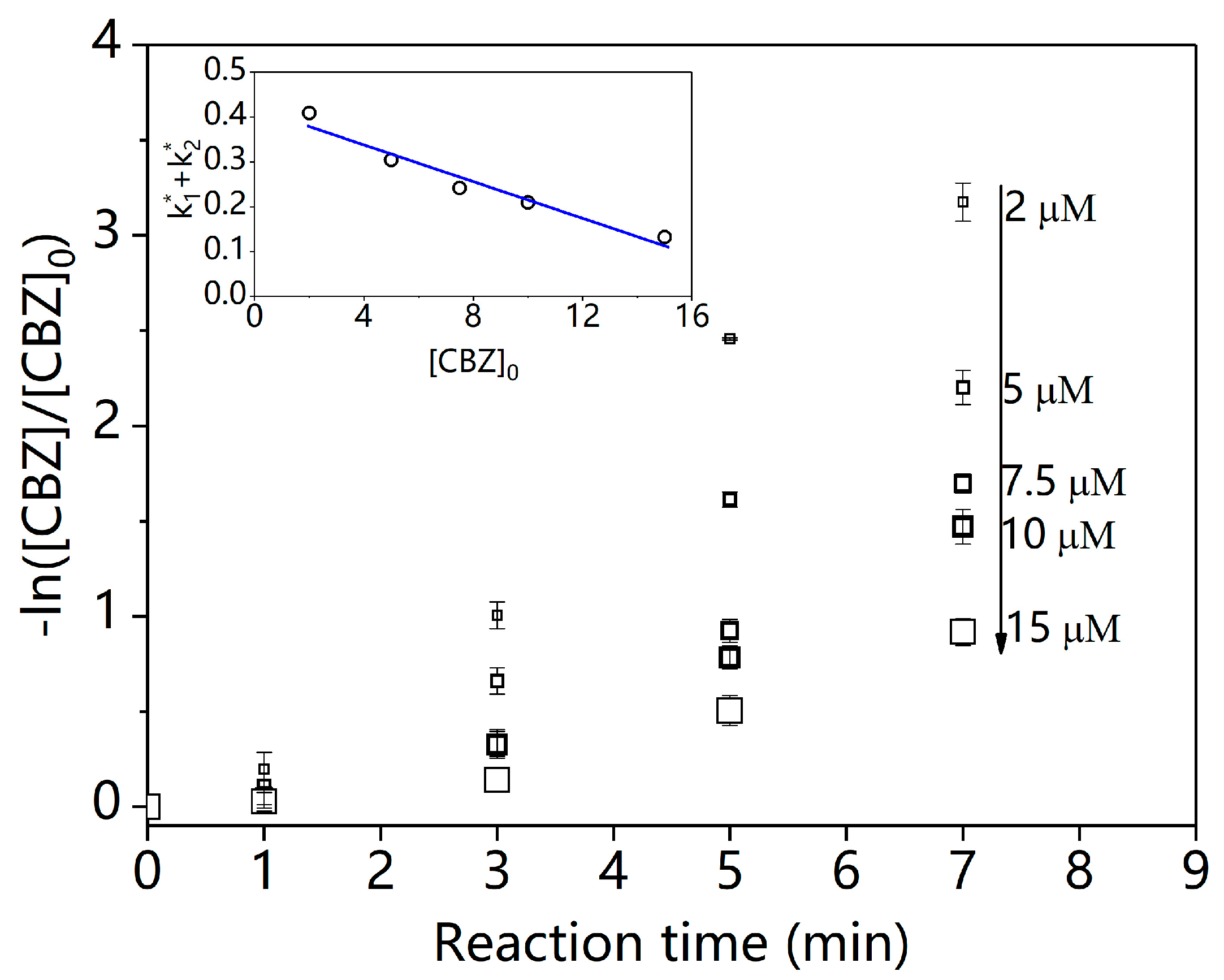 Catalysts 07 00315 g008 Catalysts 07 00315 g008