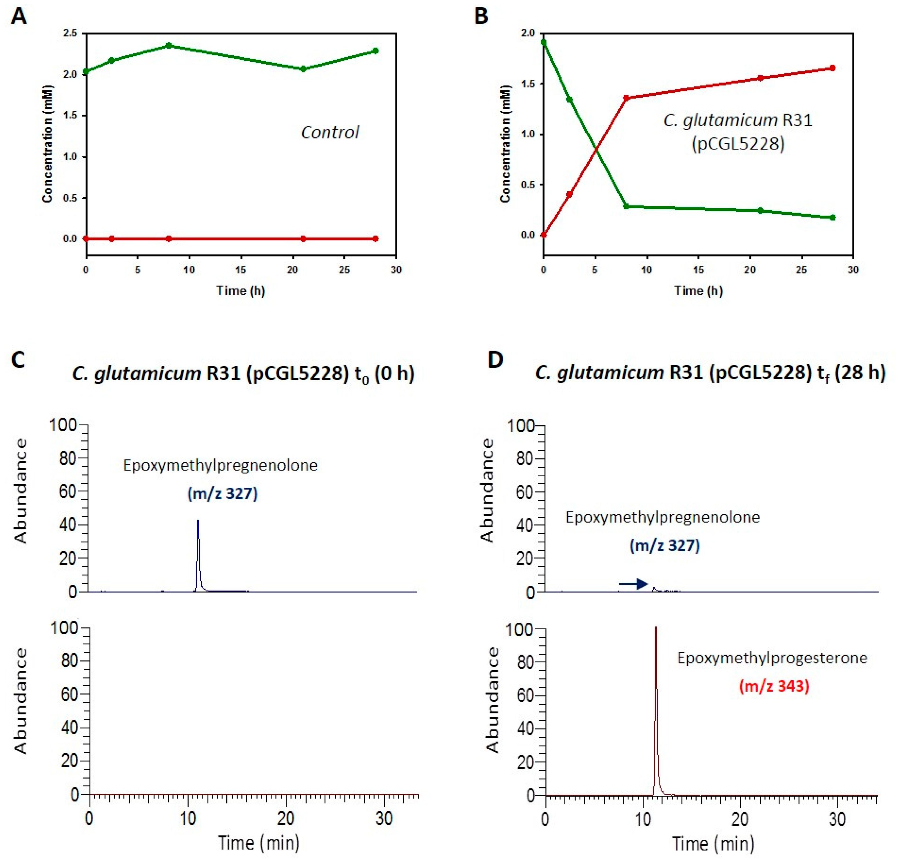 Catalysts 07 00316 g003a