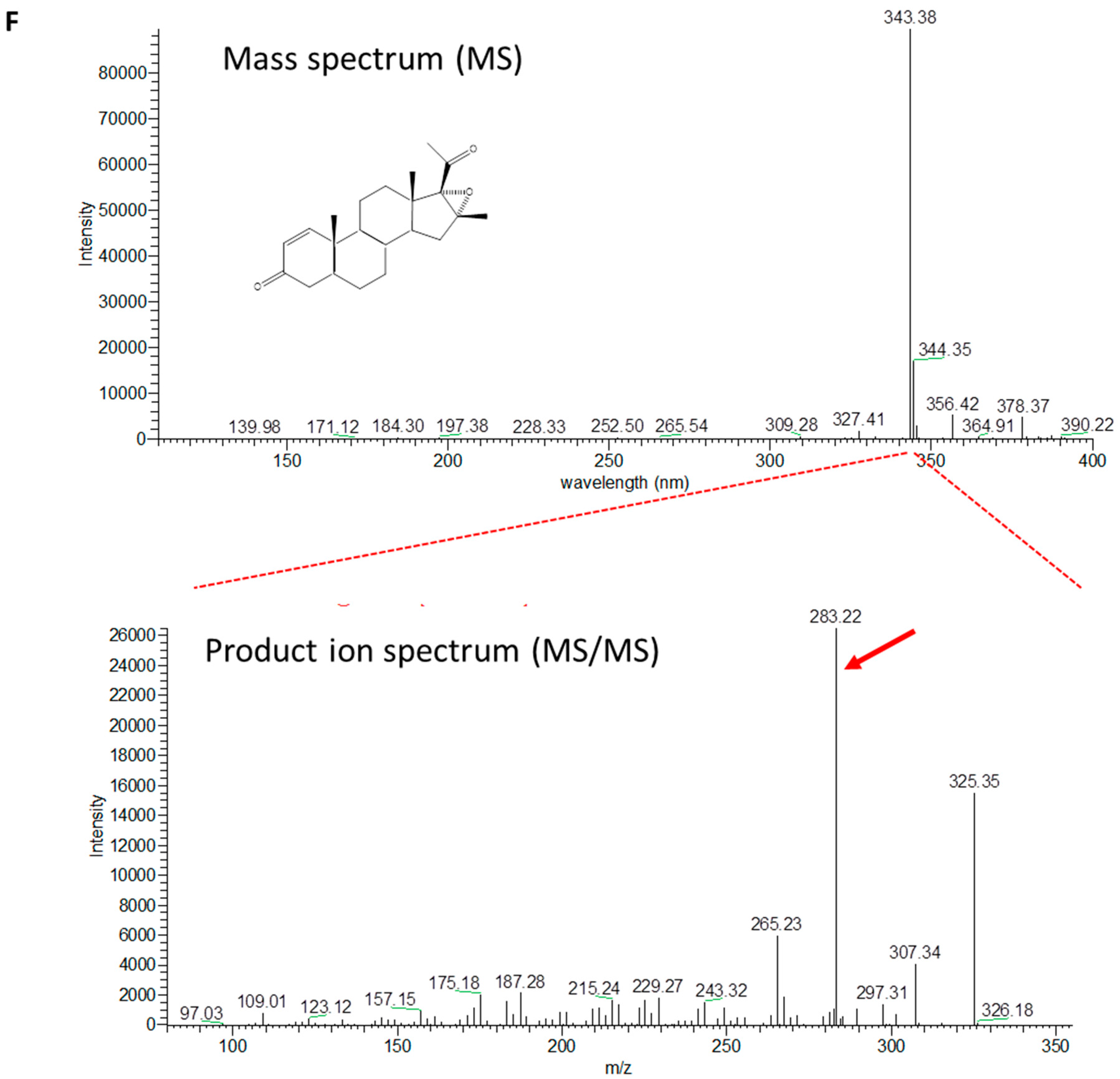 Catalysts 07 00316 g003c