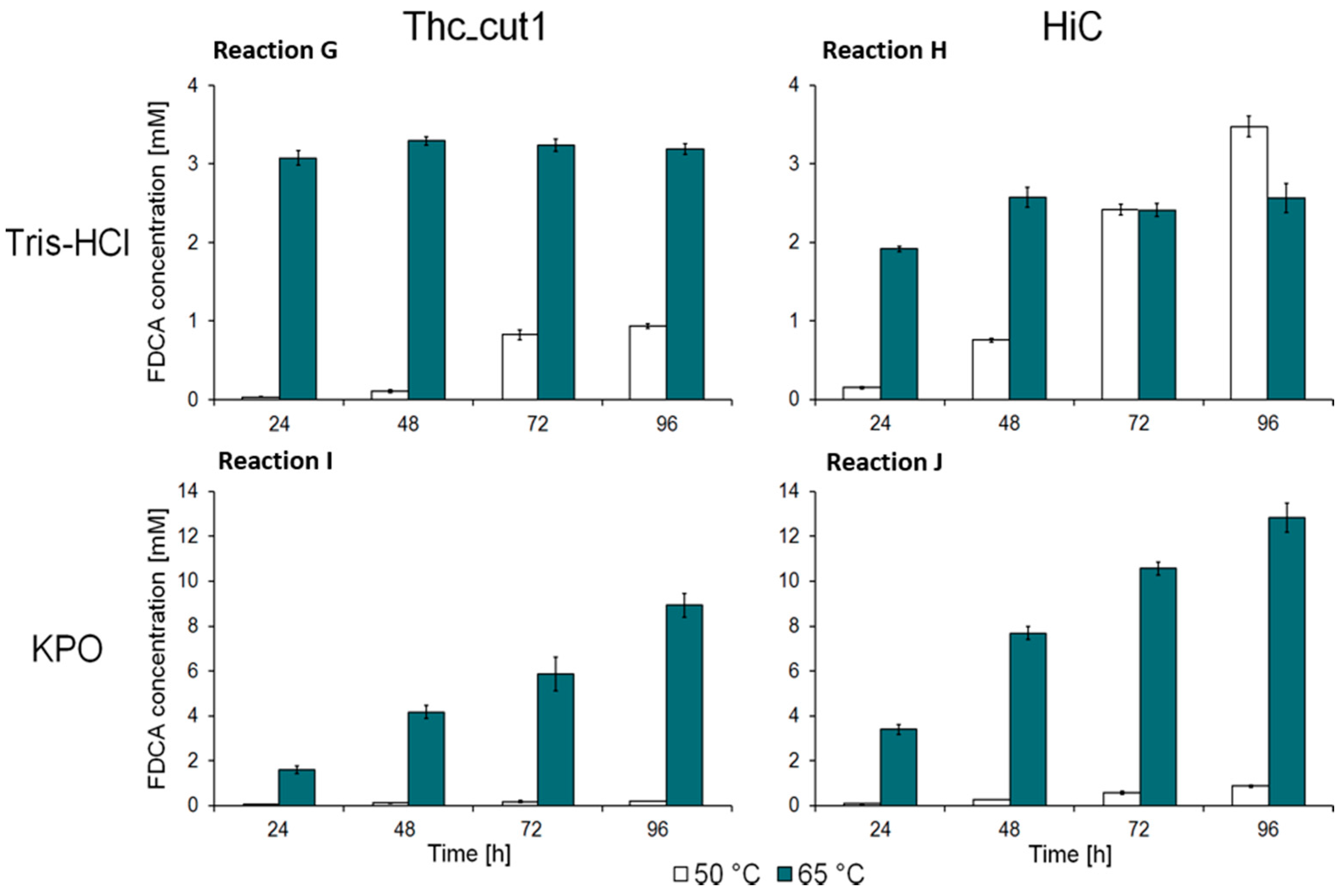 Catalysts 07 00318 g002