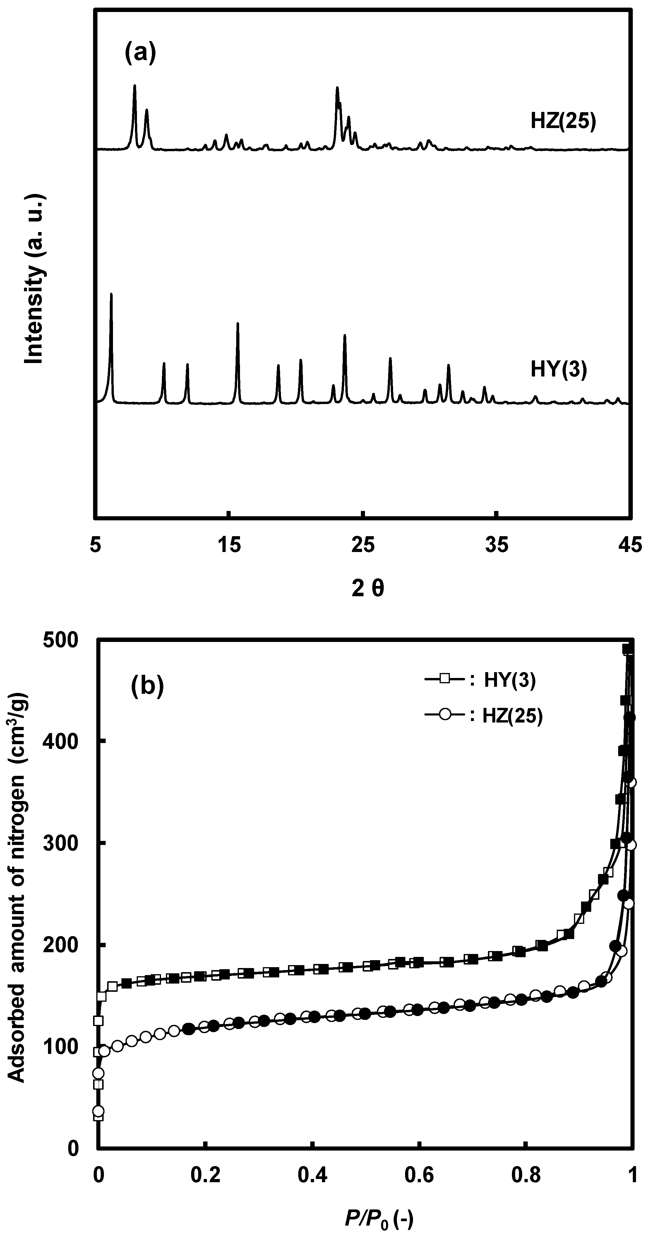 Catalysts 07 00321 g001 550