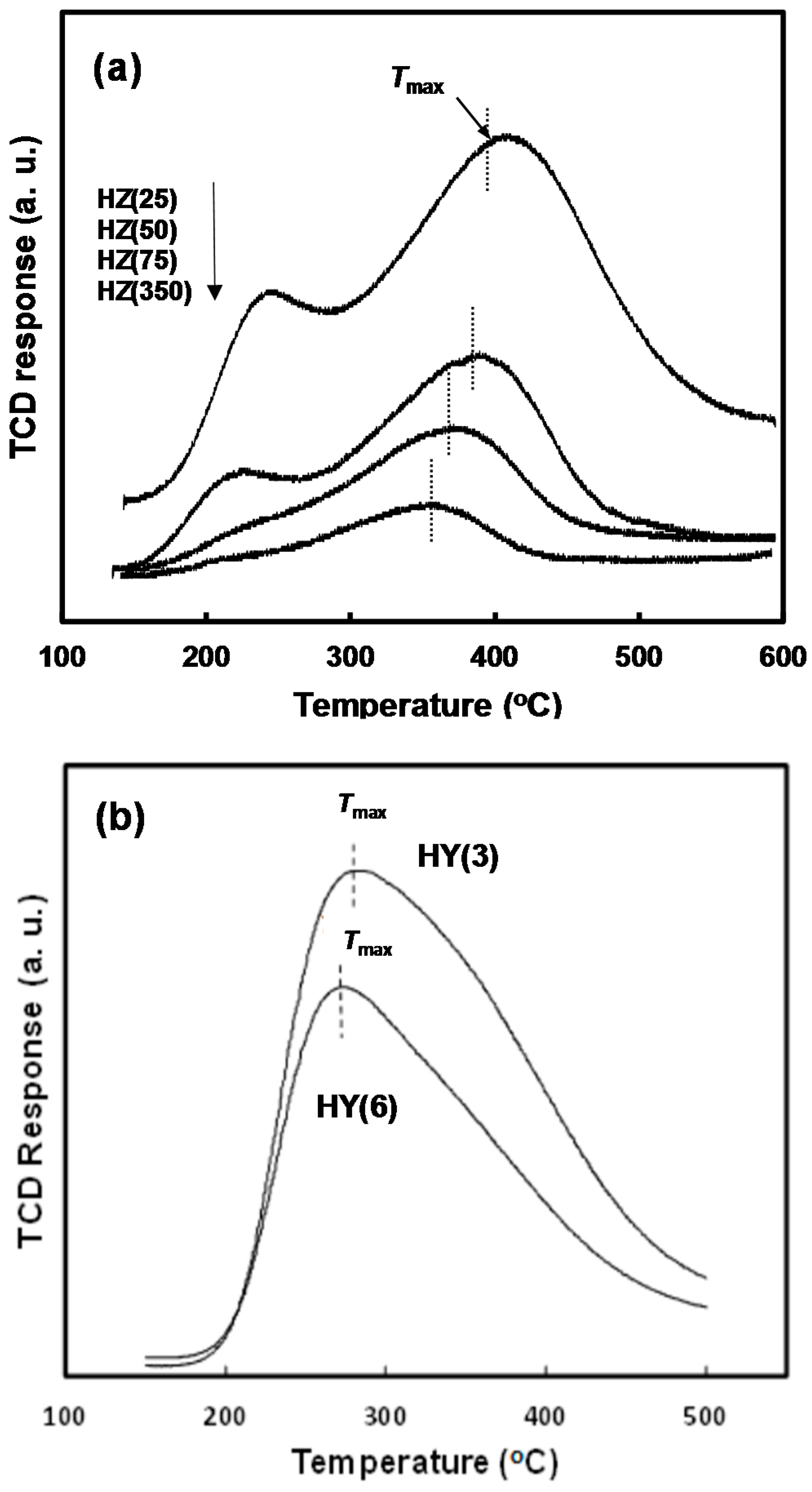 Catalysts 07 00321 g003 550