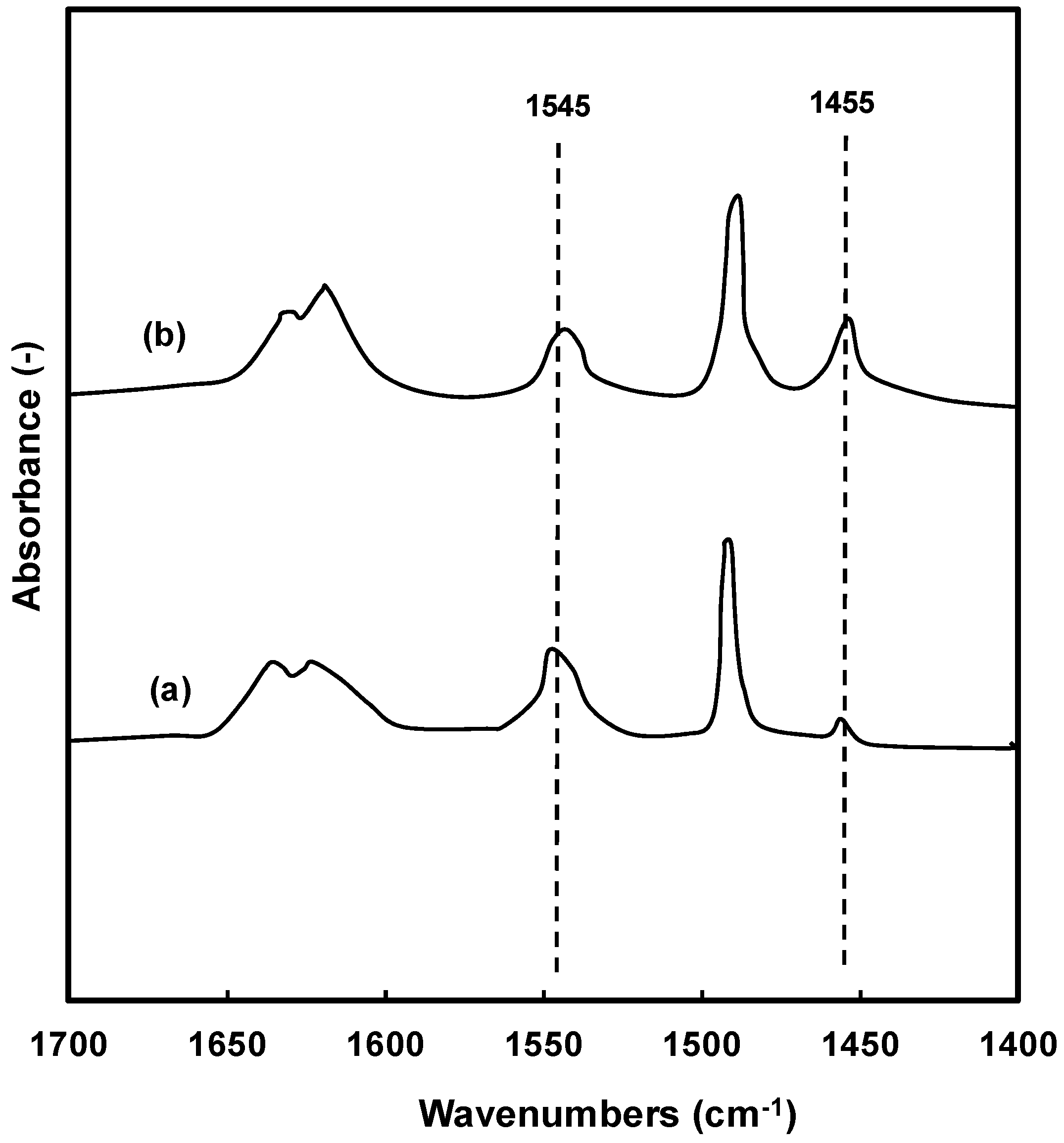 Catalysts 07 00321 g004 550