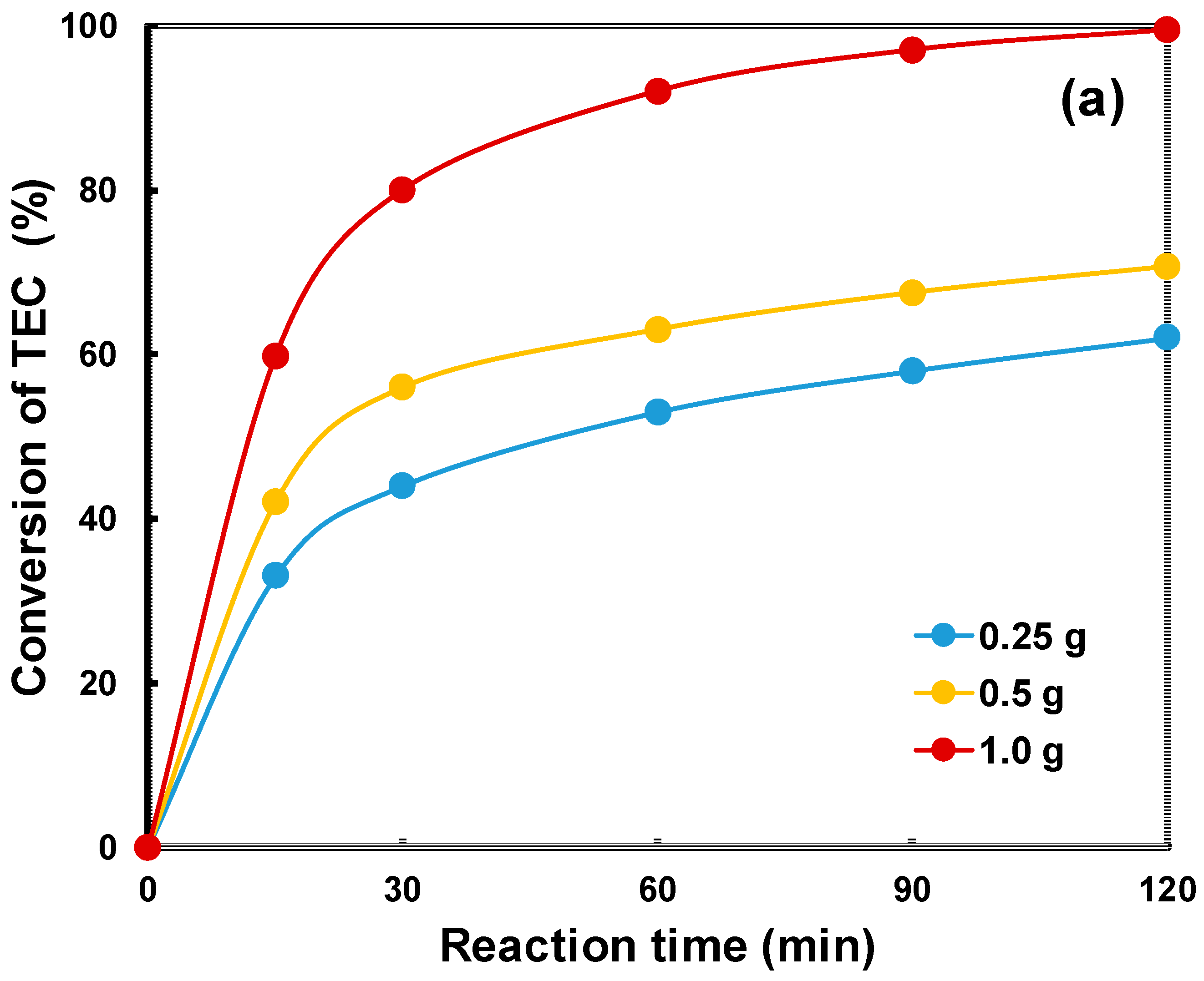 Catalysts 07 00321 g006a 550