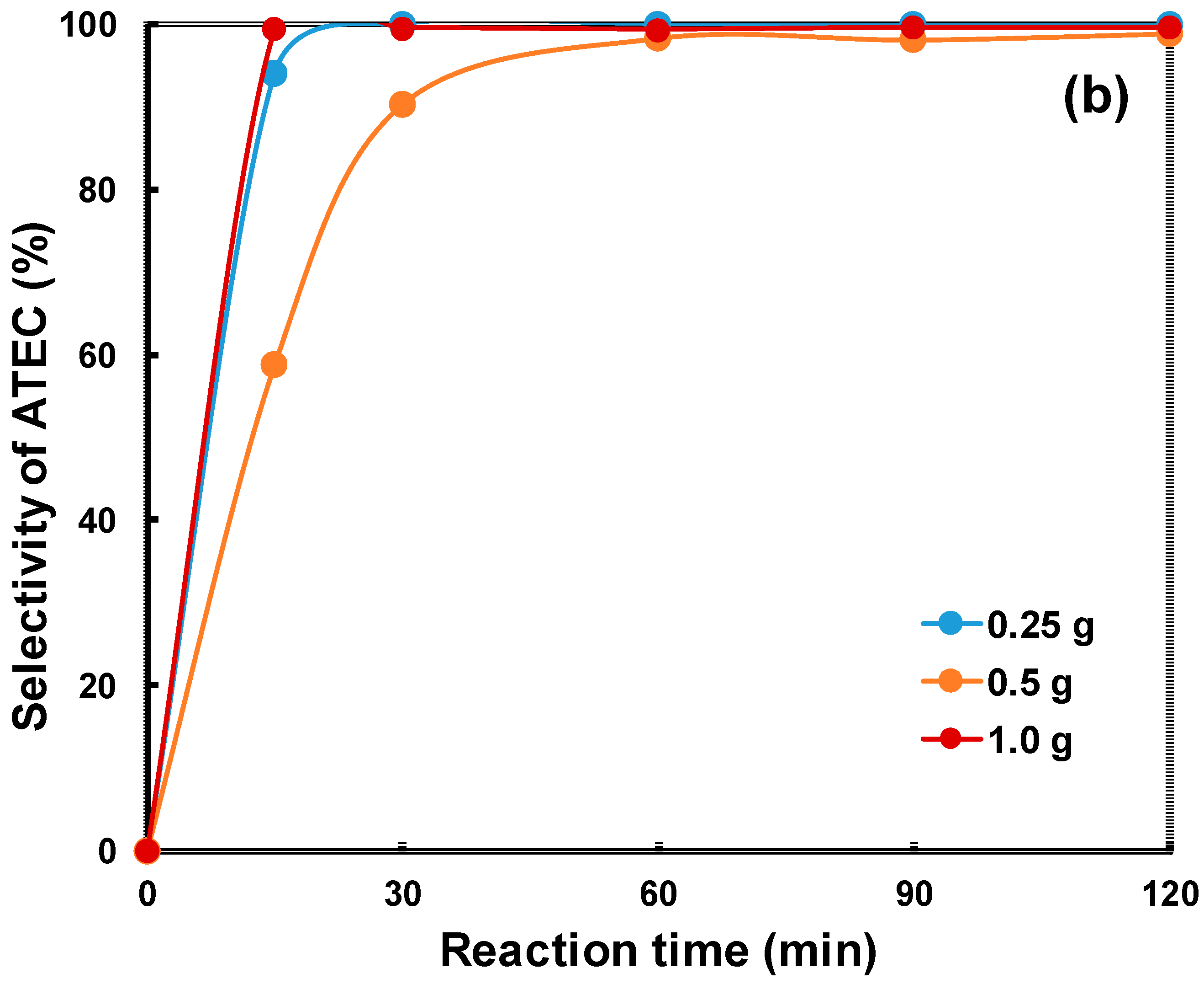 Catalysts 07 00321 g006b 550